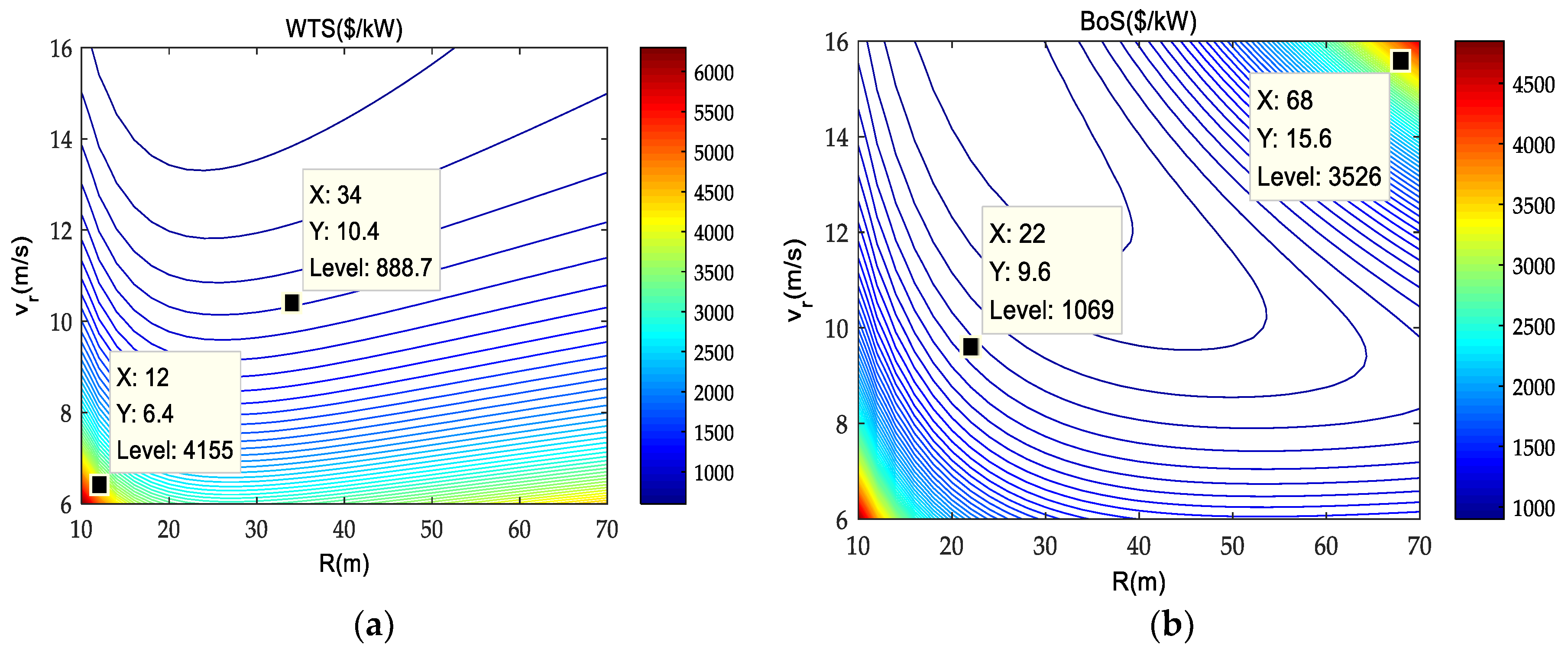 Energies 11 02728 g006