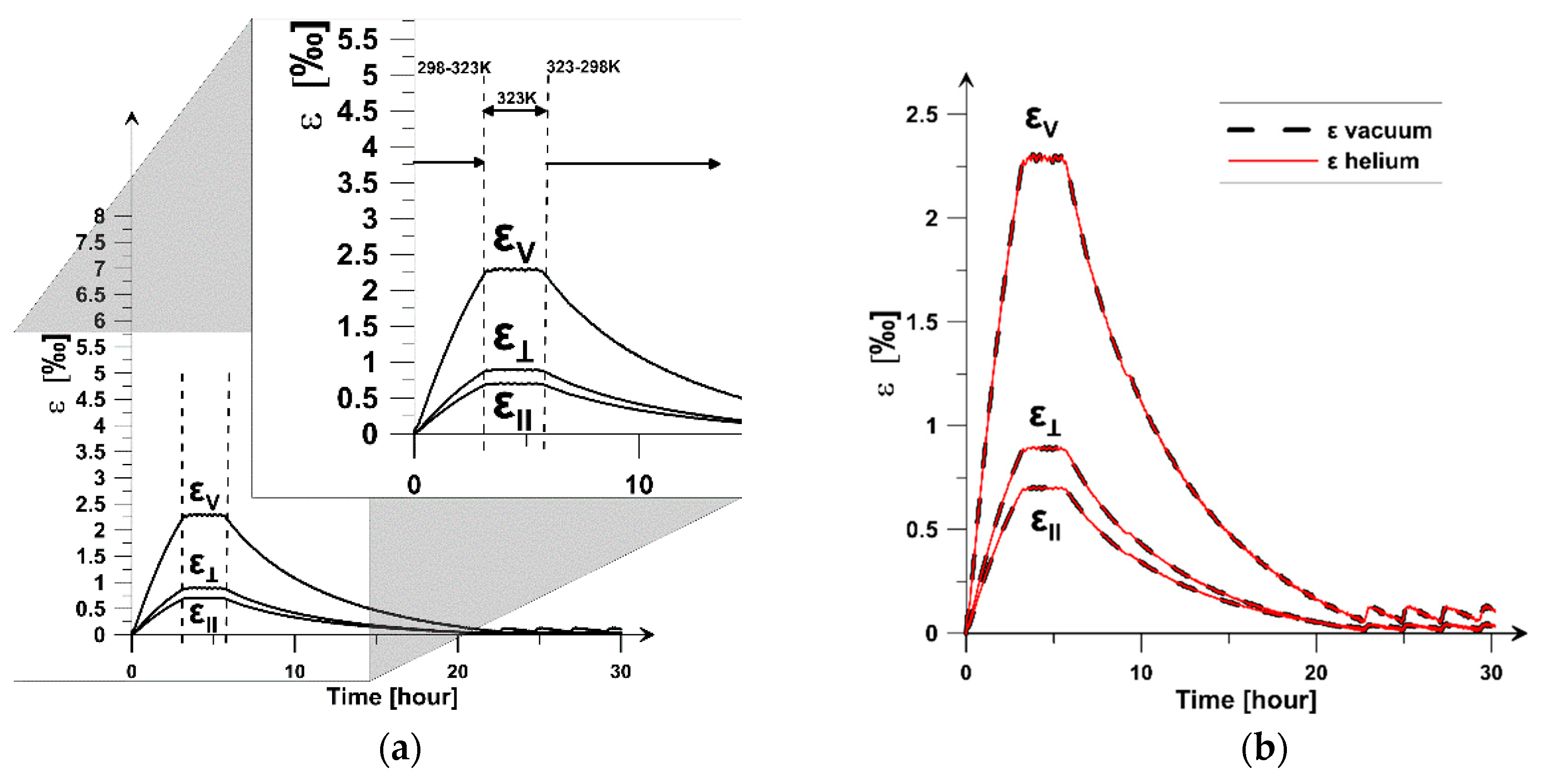Energies 11 02735 g006 Energies 11 02735 g006