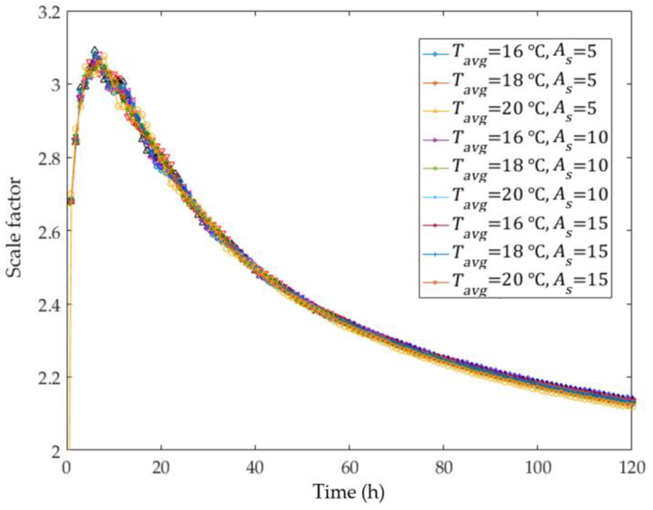 Energies 11 02736 g003