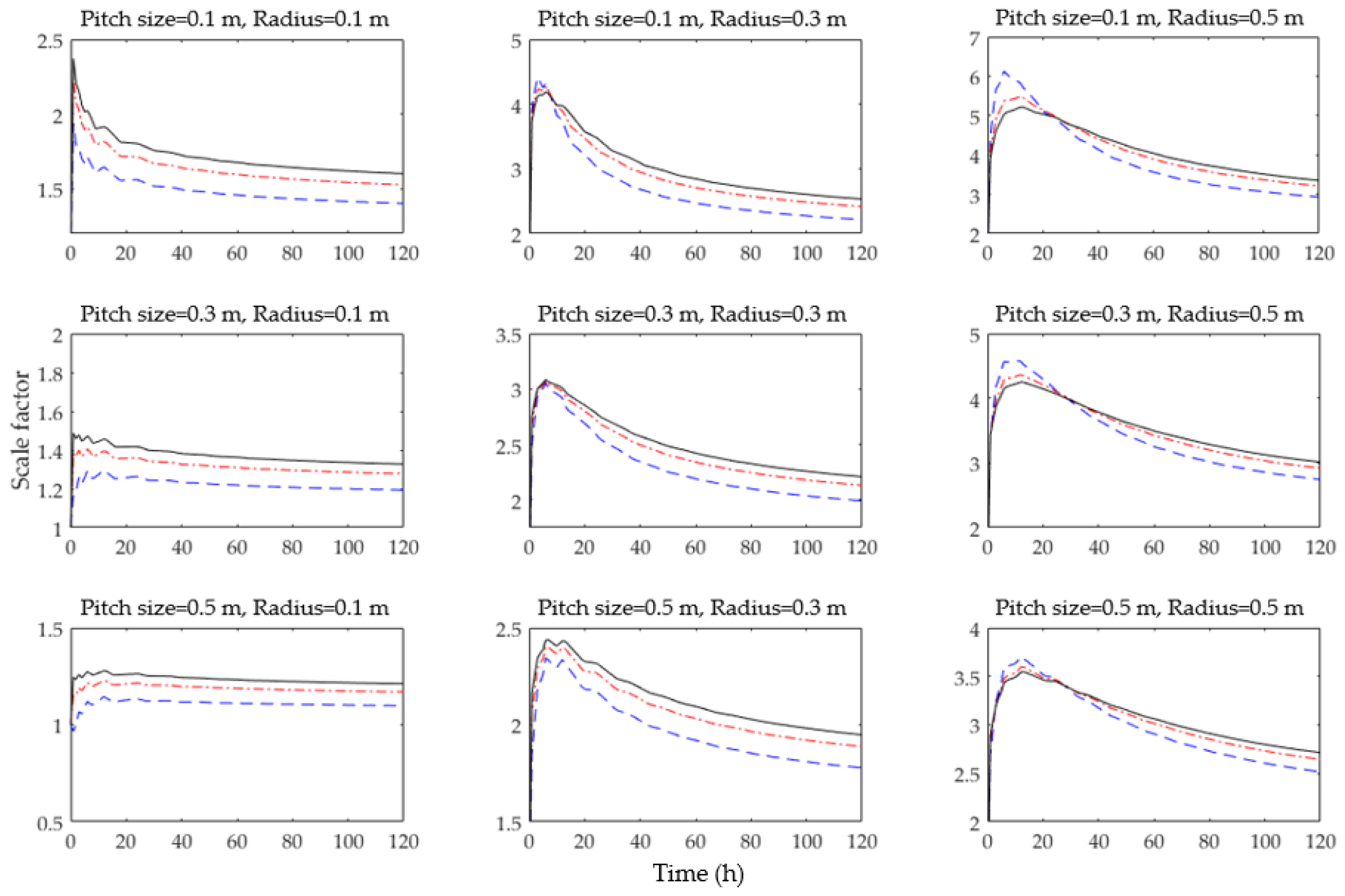 Energies 11 02736 g006
