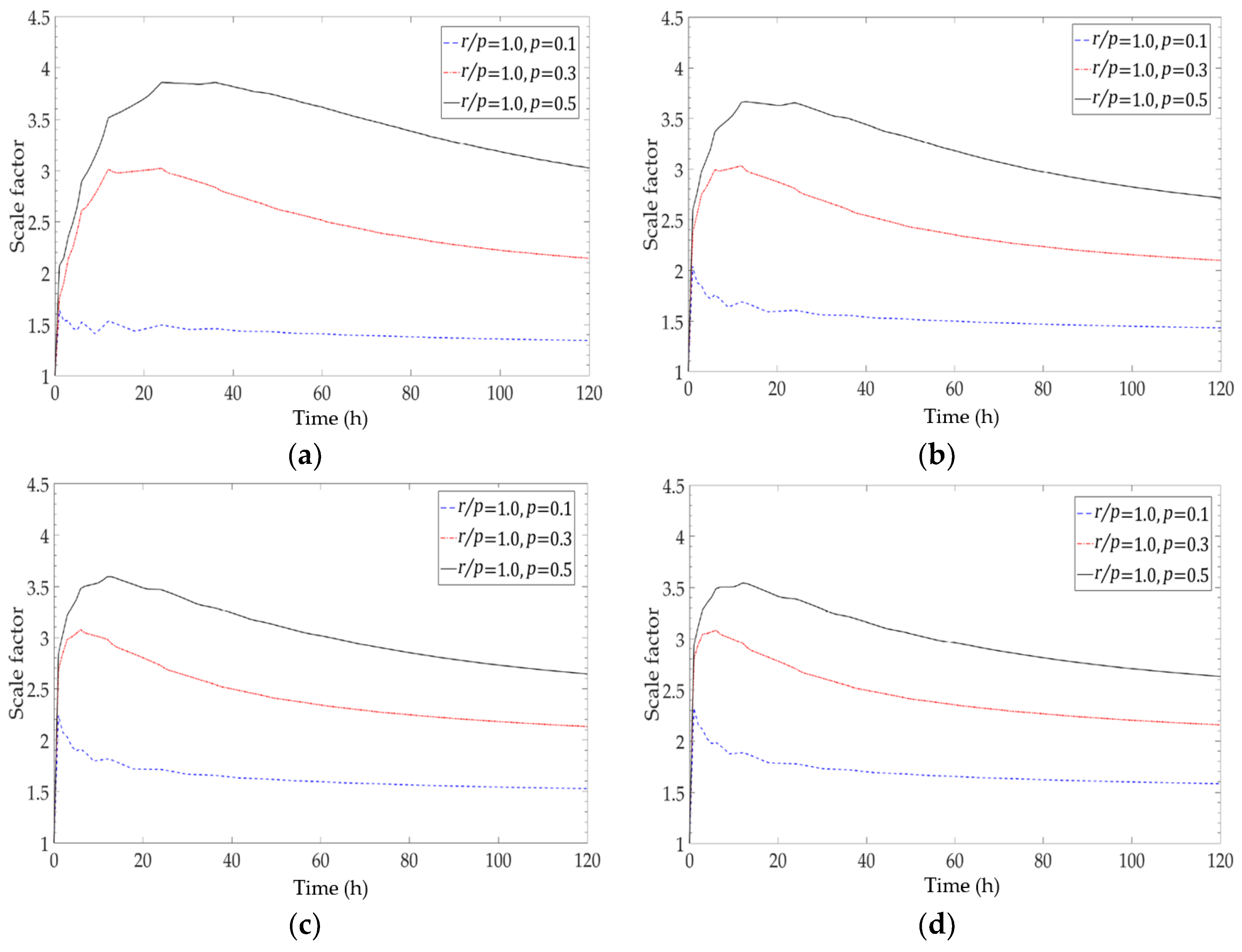Energies 11 02736 g008