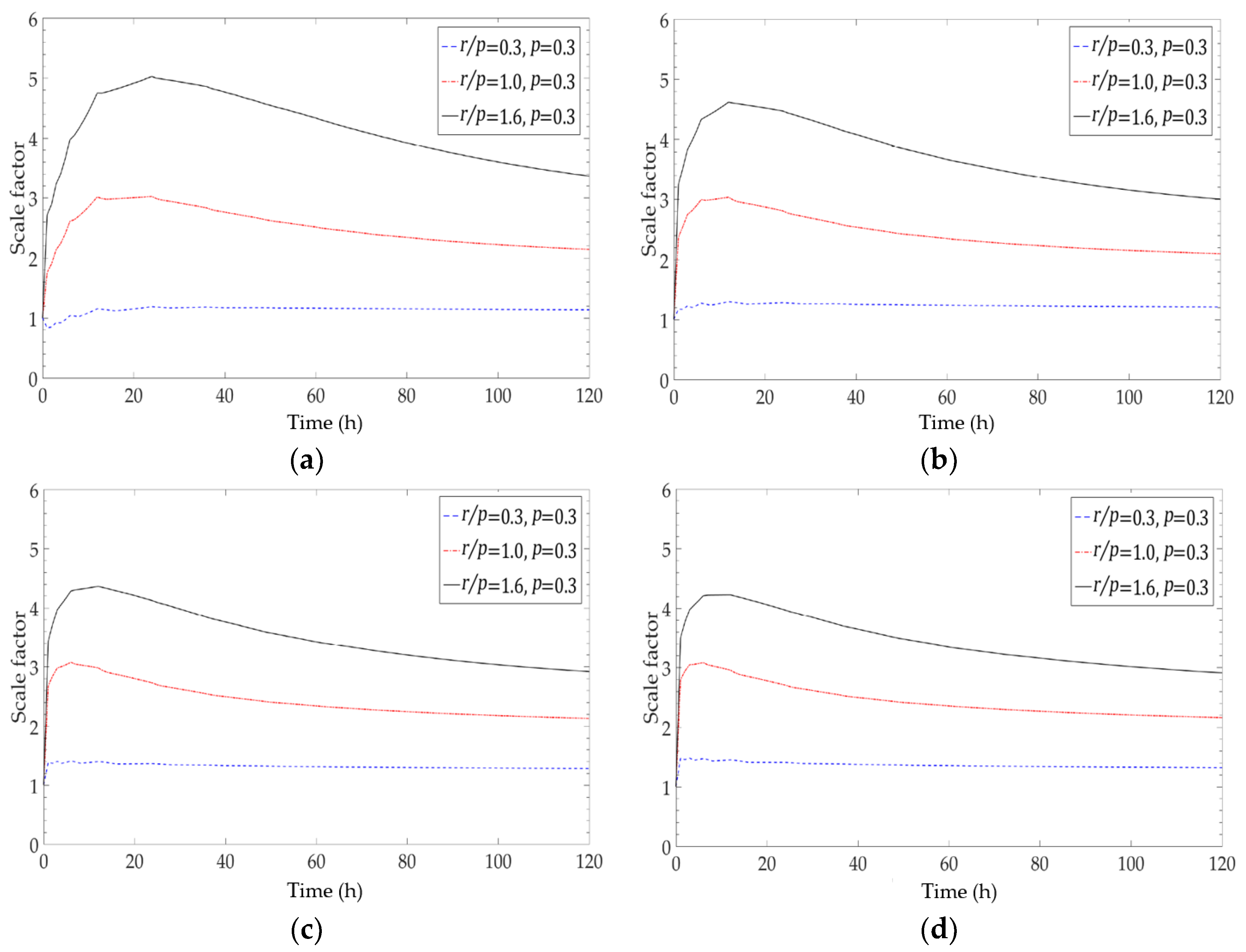 Energies 11 02736 g009