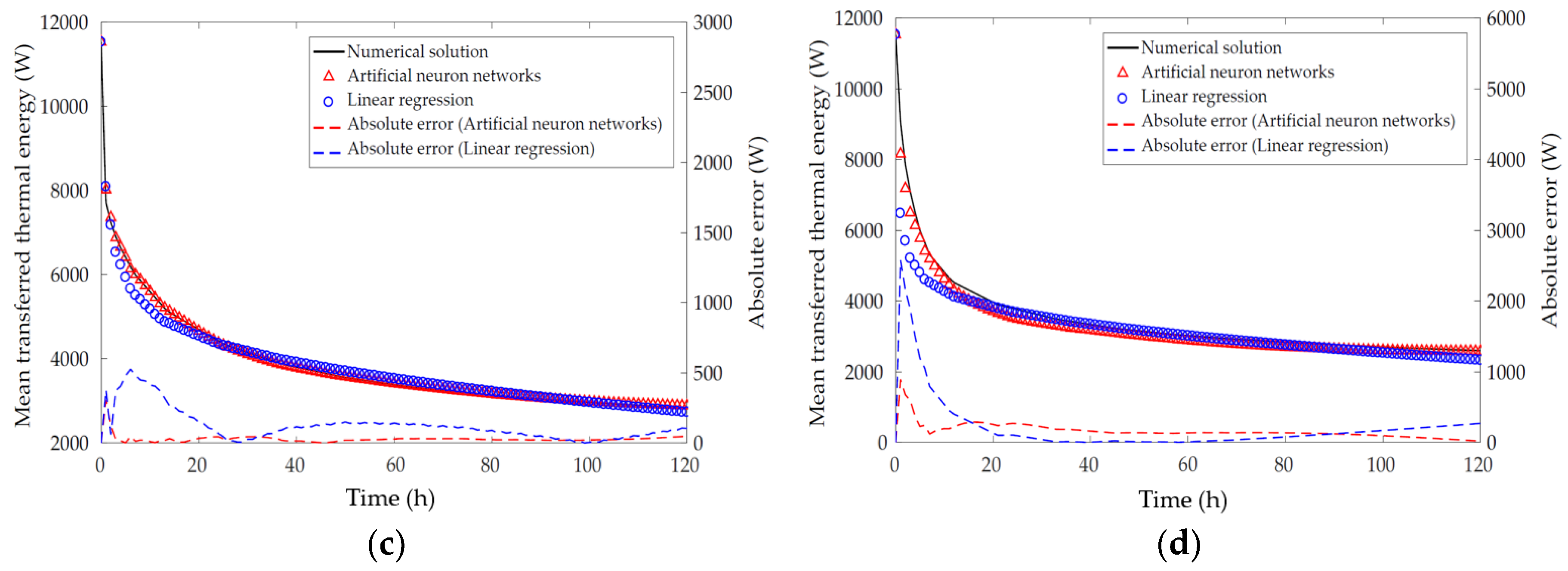 Energies 11 02736 g012b