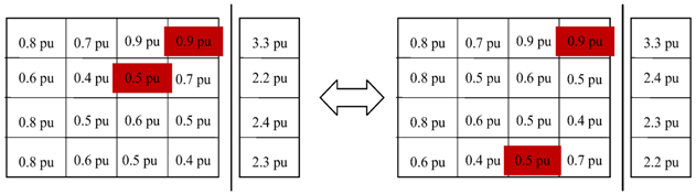 Energies 11 02743 i003