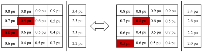 Energies 11 02743 i005