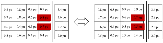 Energies 11 02743 i006