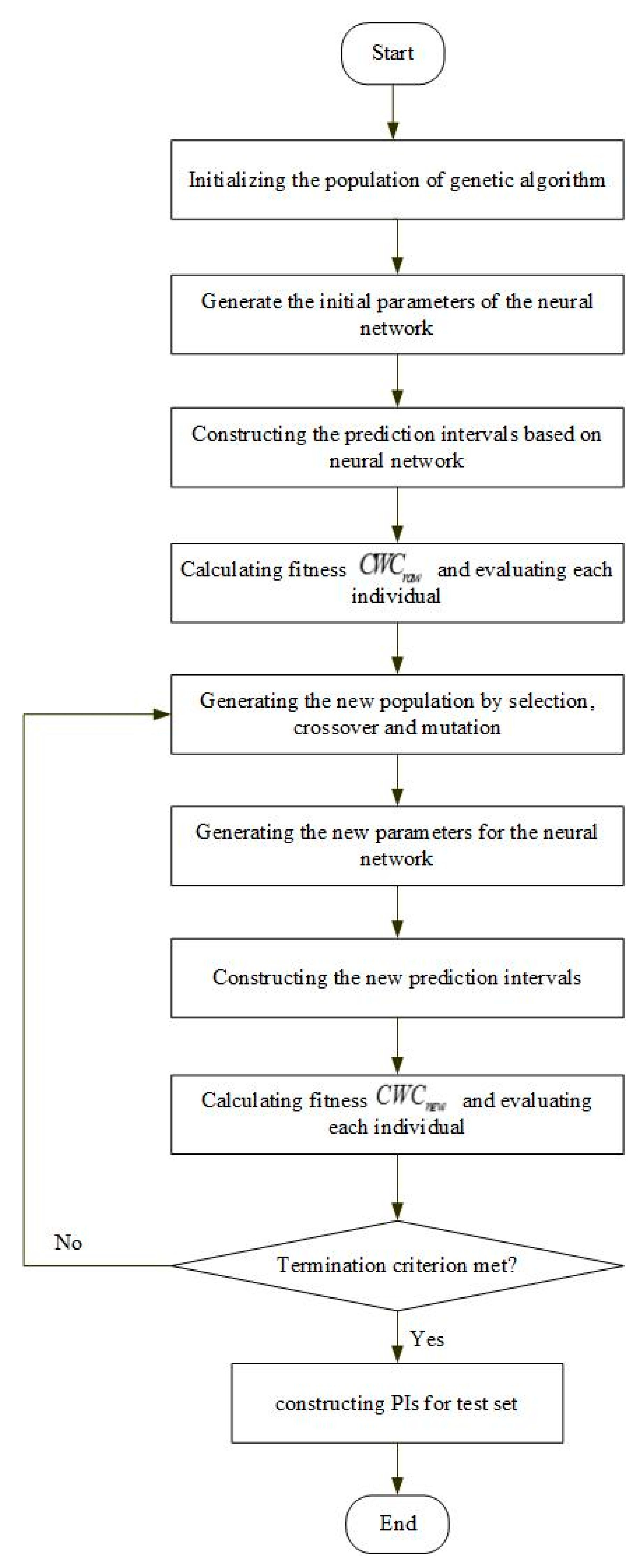 Energies 11 02744 g001