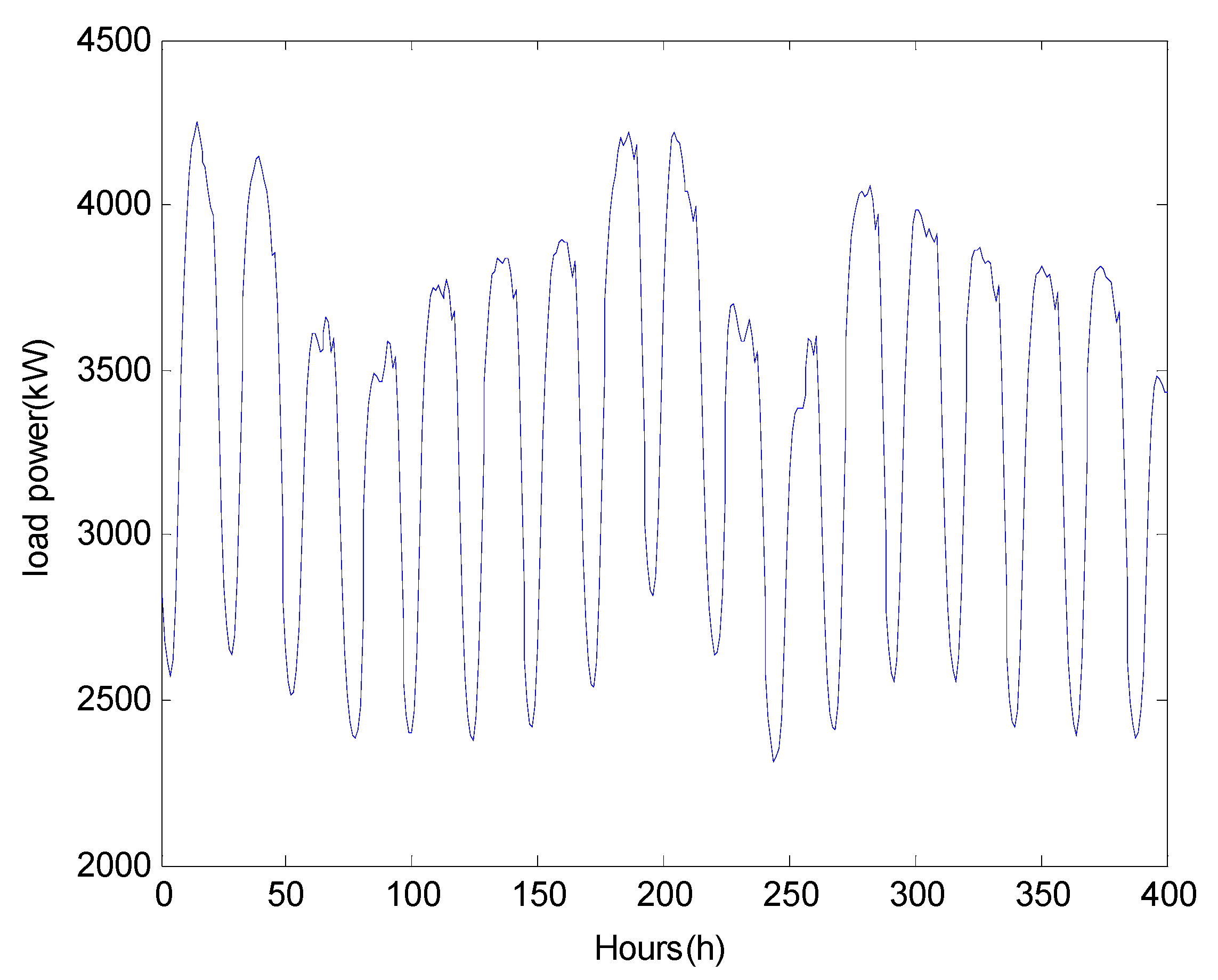 Energies 11 02744 g006