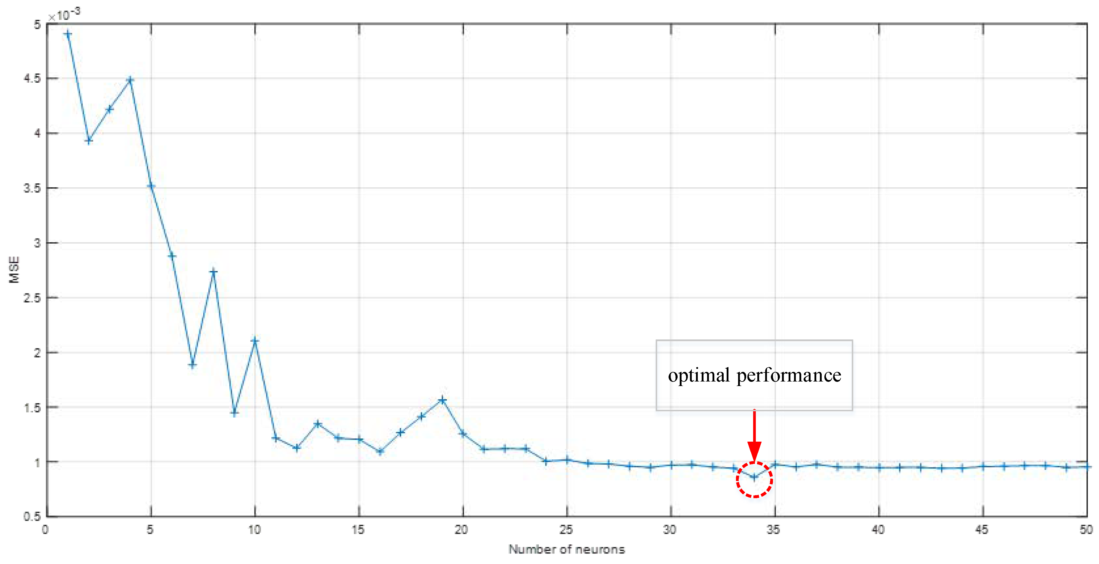 Energies 11 02744 g007