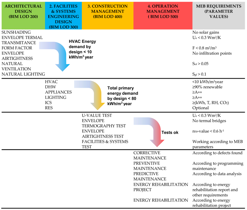 Energies 11 02745 i001