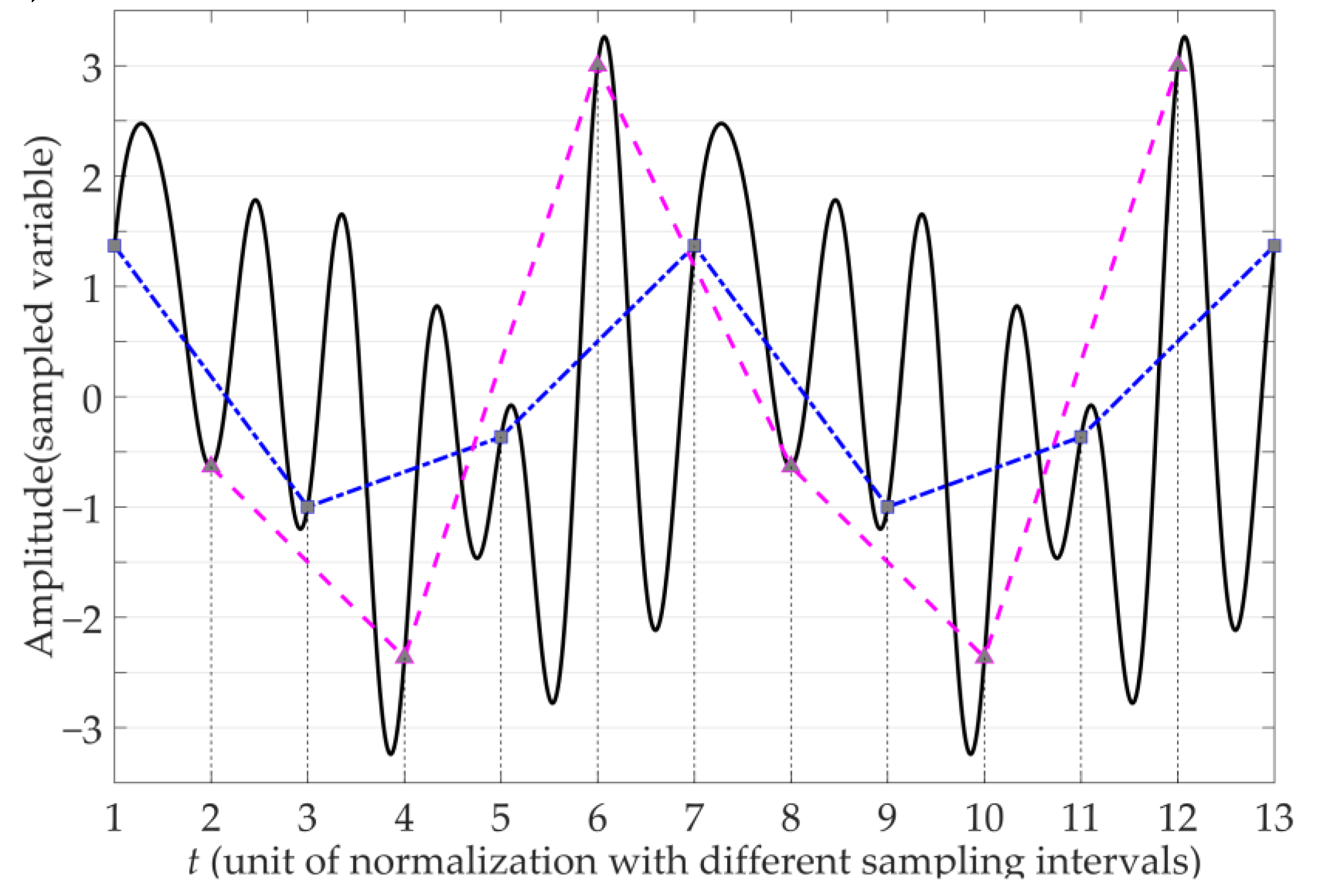 Energies 11 02747 g002 Energies 11 02747 g002