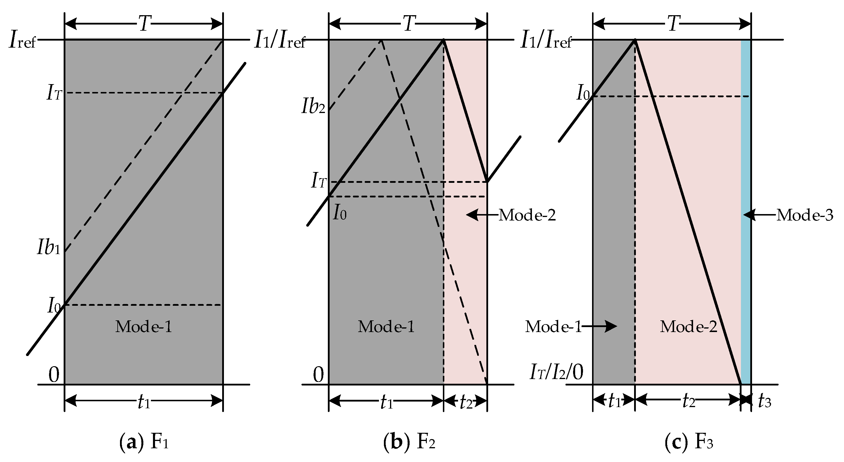 Energies 11 02747 g006 Energies 11 02747 g006