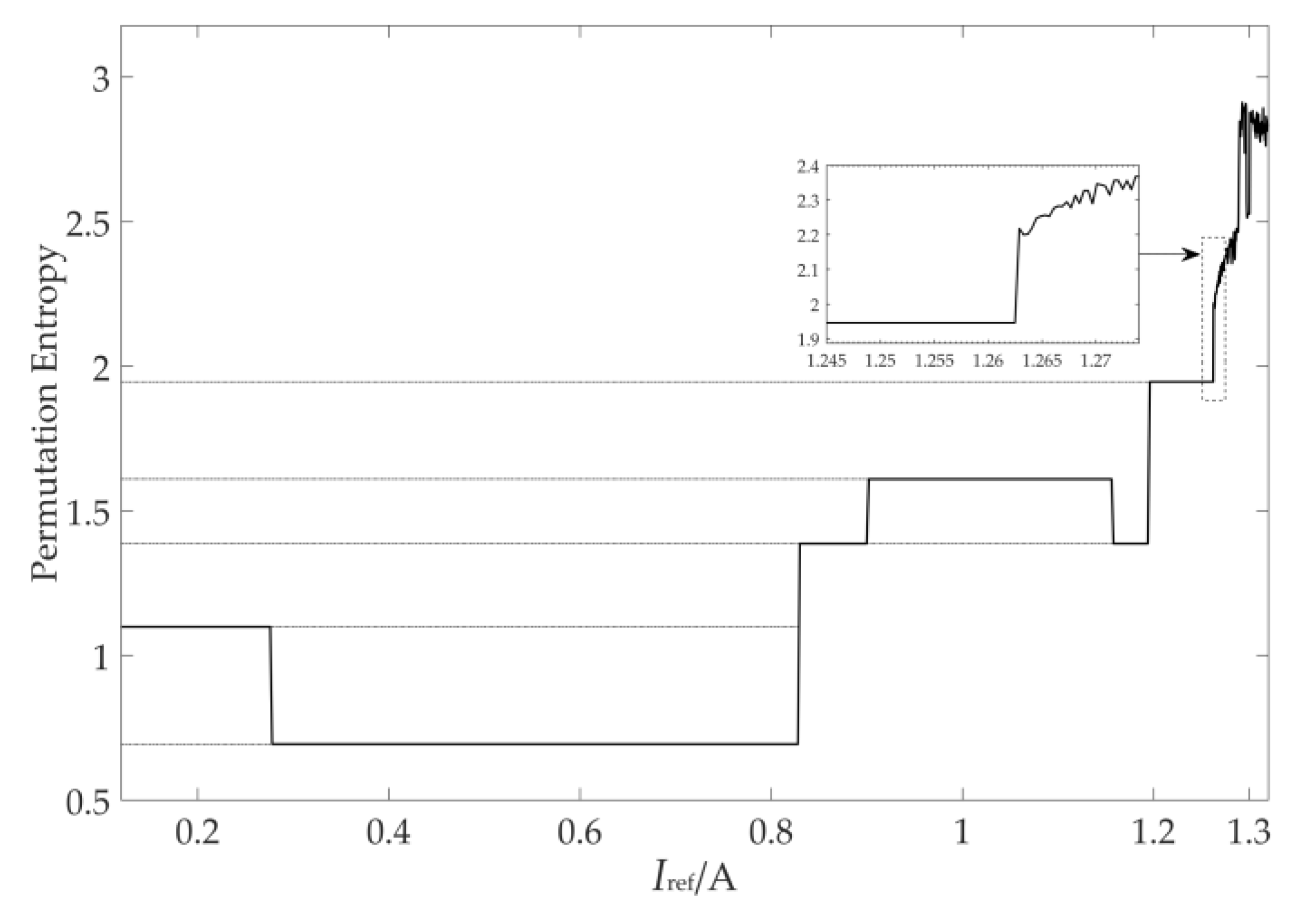 Energies 11 02747 g007 Energies 11 02747 g007