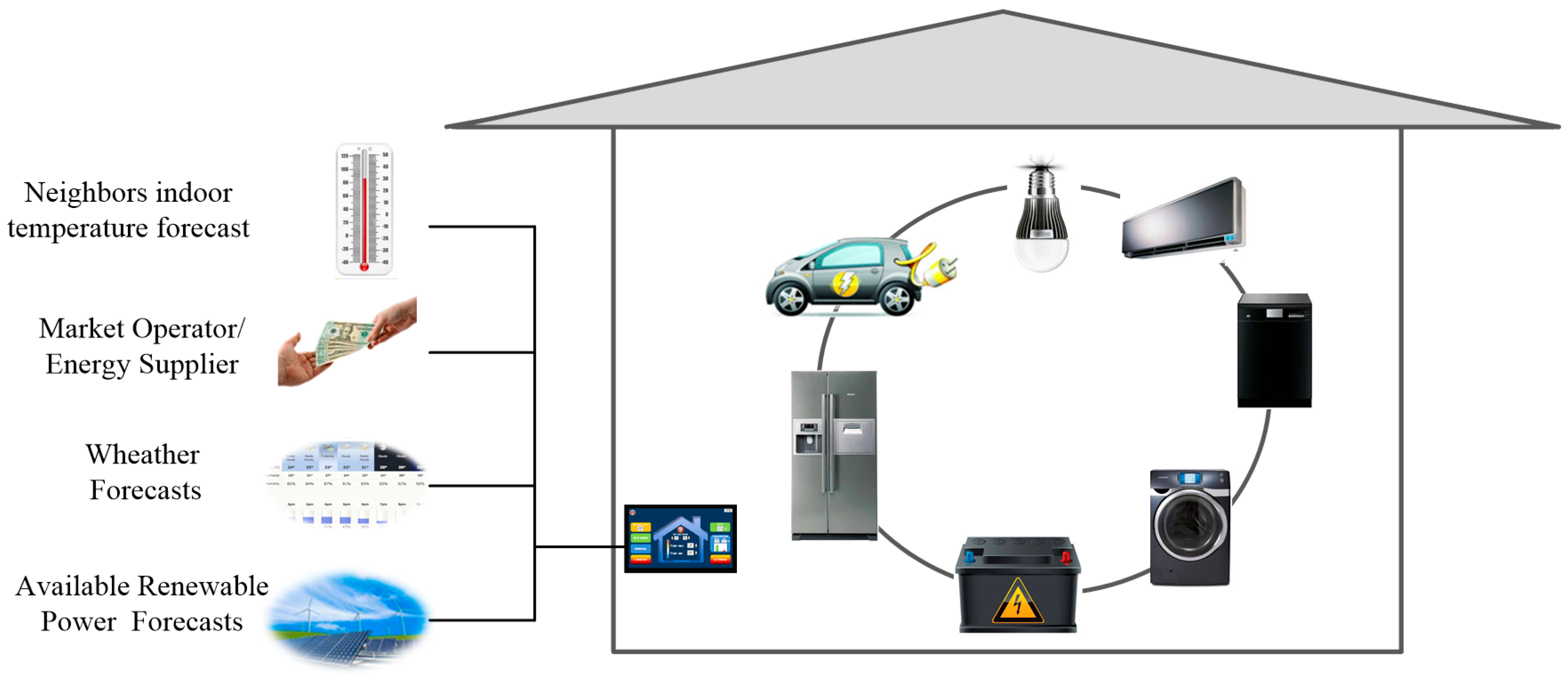 Energies 11 02748 g001 Energies 11 02748 g001
