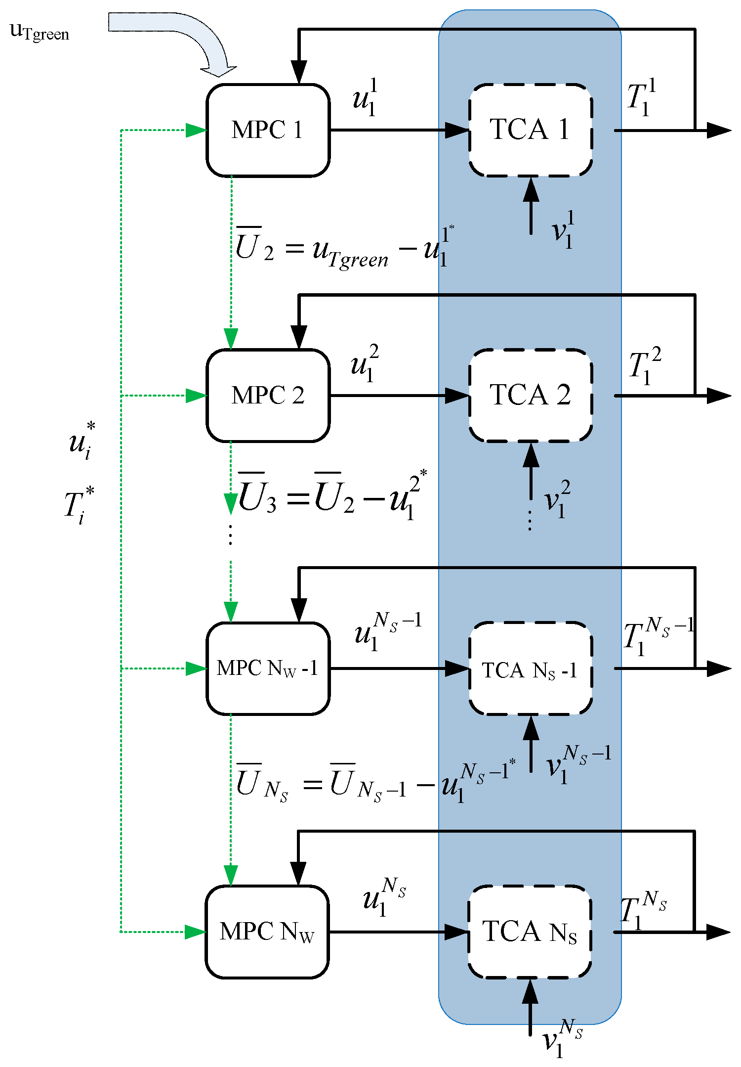 Energies 11 02748 g003 Energies 11 02748 g003
