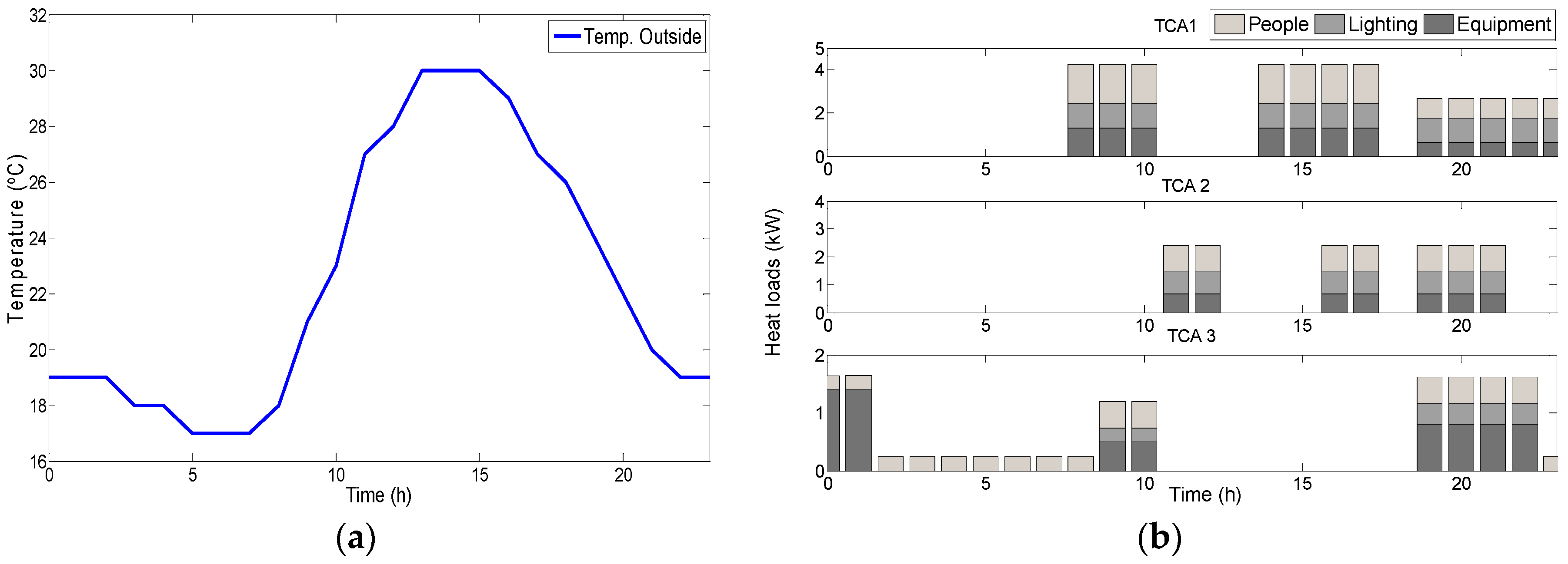 Energies 11 02748 g004 Energies 11 02748 g004