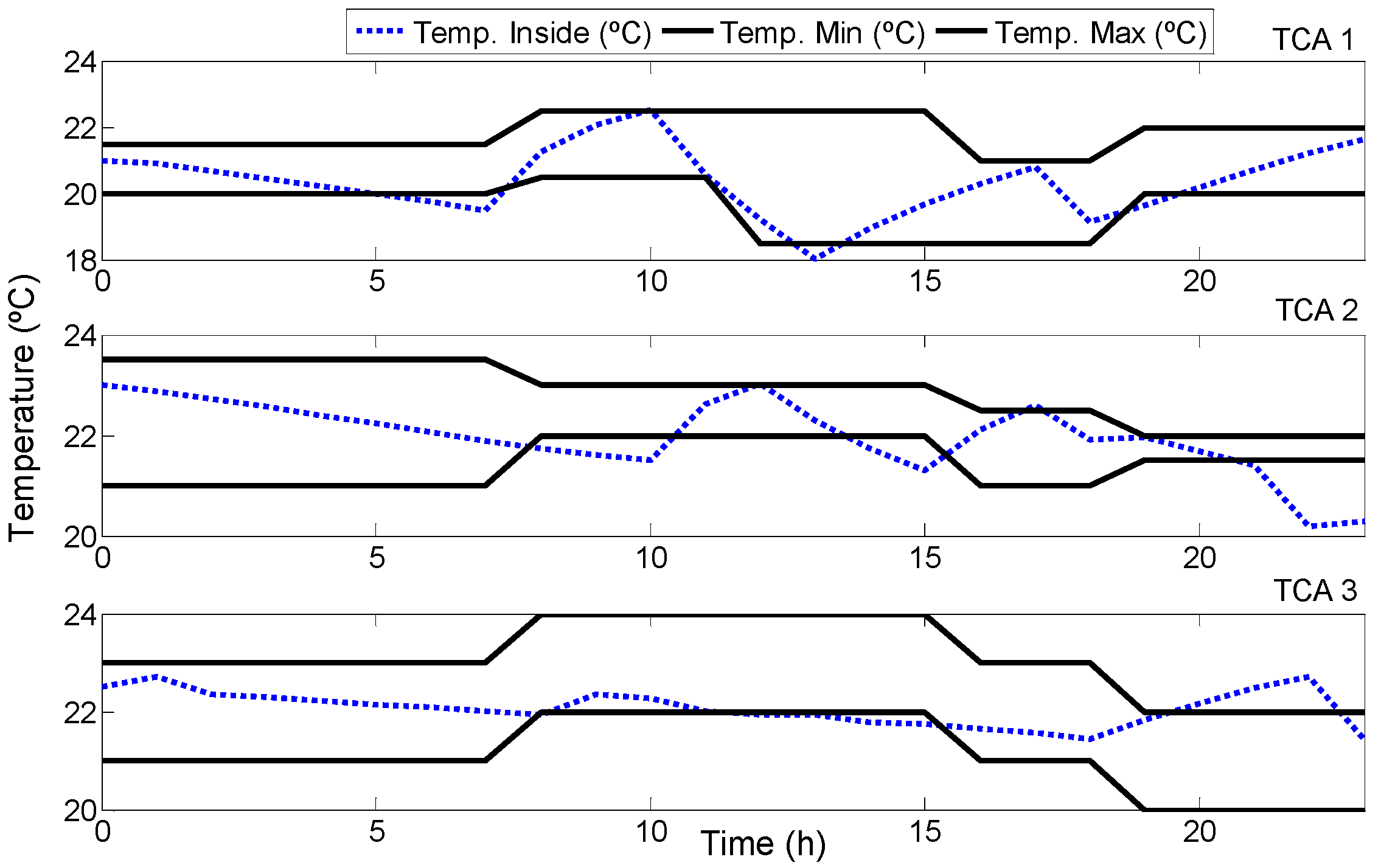 Energies 11 02748 g005 Energies 11 02748 g005