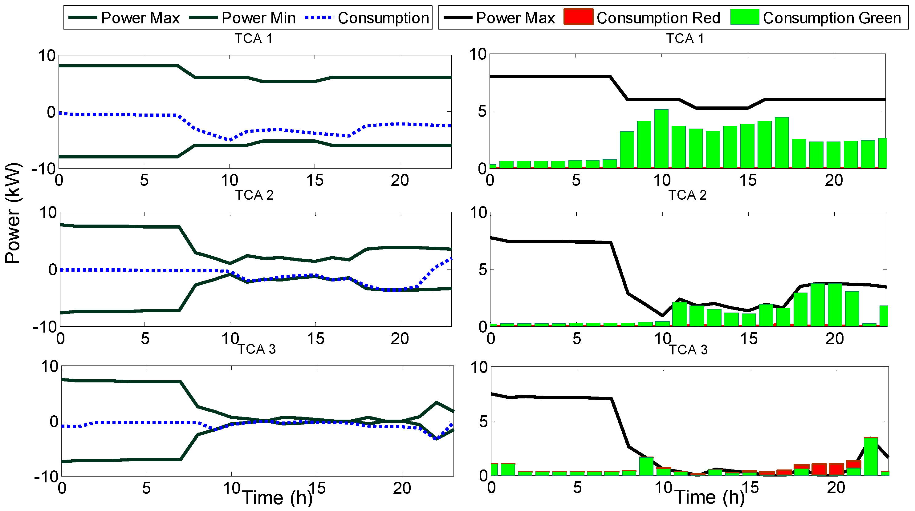 Energies 11 02748 g006 Energies 11 02748 g006