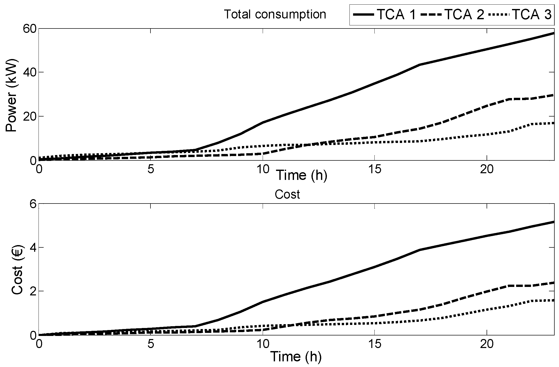 Energies 11 02748 g007 Energies 11 02748 g007