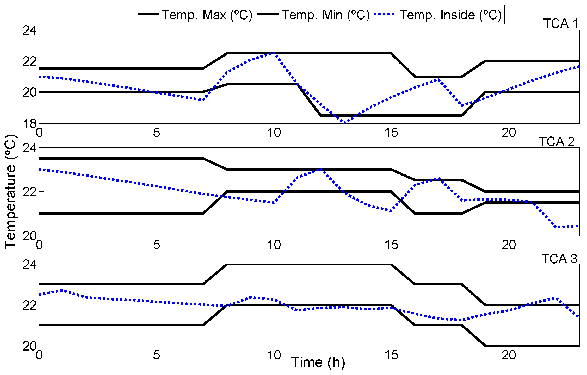 Energies 11 02748 g008 Energies 11 02748 g008