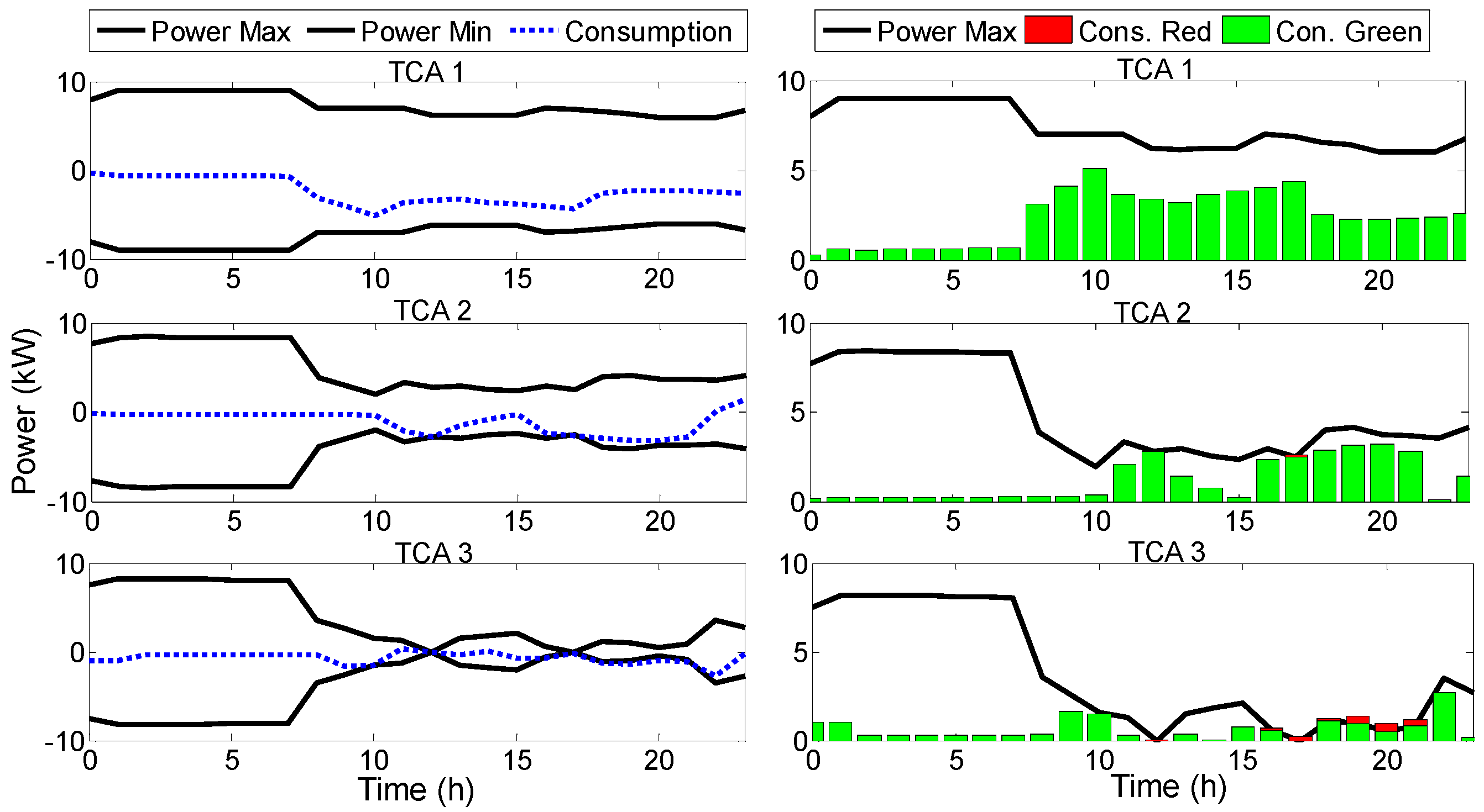 Energies 11 02748 g009 Energies 11 02748 g009