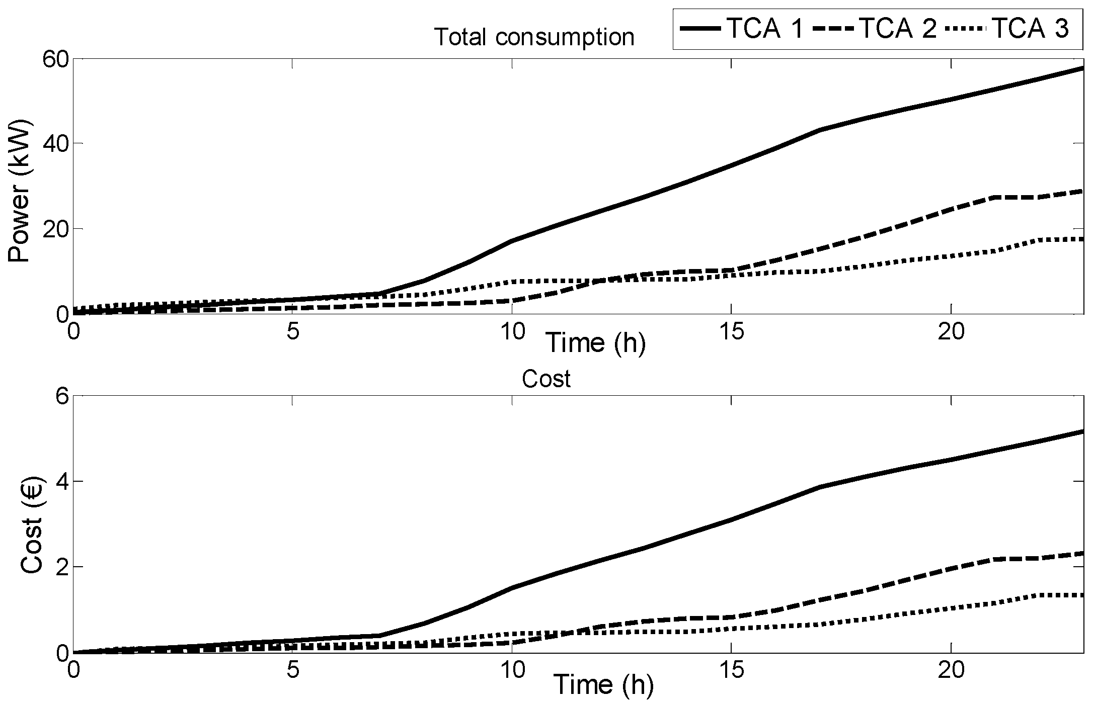 Energies 11 02748 g010 Energies 11 02748 g010