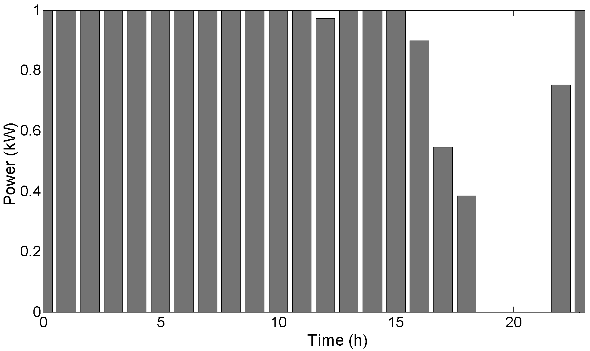 Energies 11 02748 g011 Energies 11 02748 g011