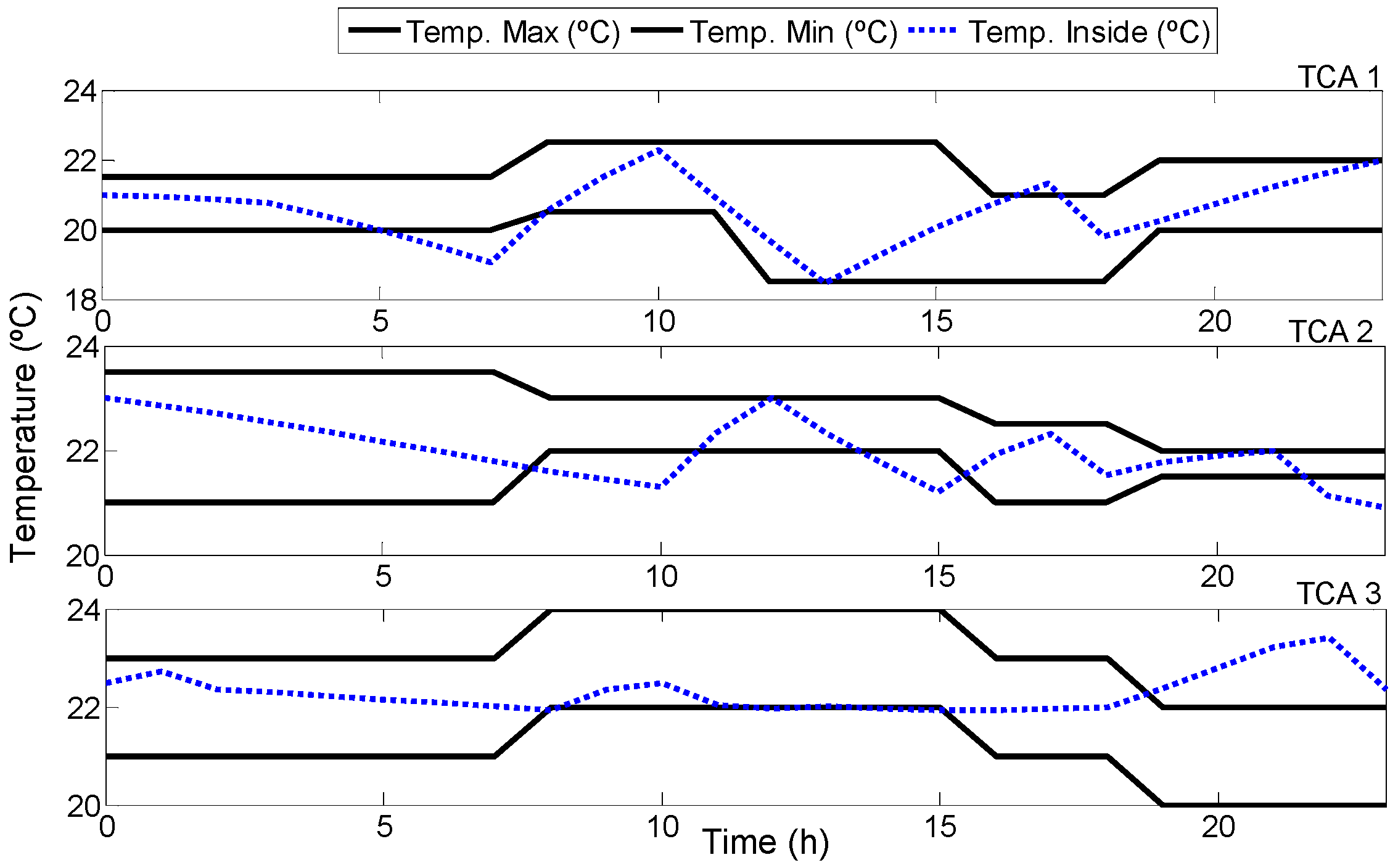 Energies 11 02748 g012 Energies 11 02748 g012