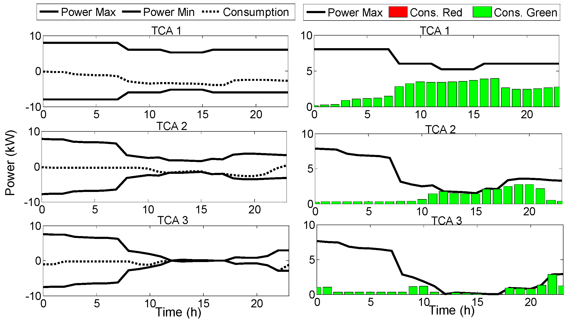 Energies 11 02748 g013 Energies 11 02748 g013