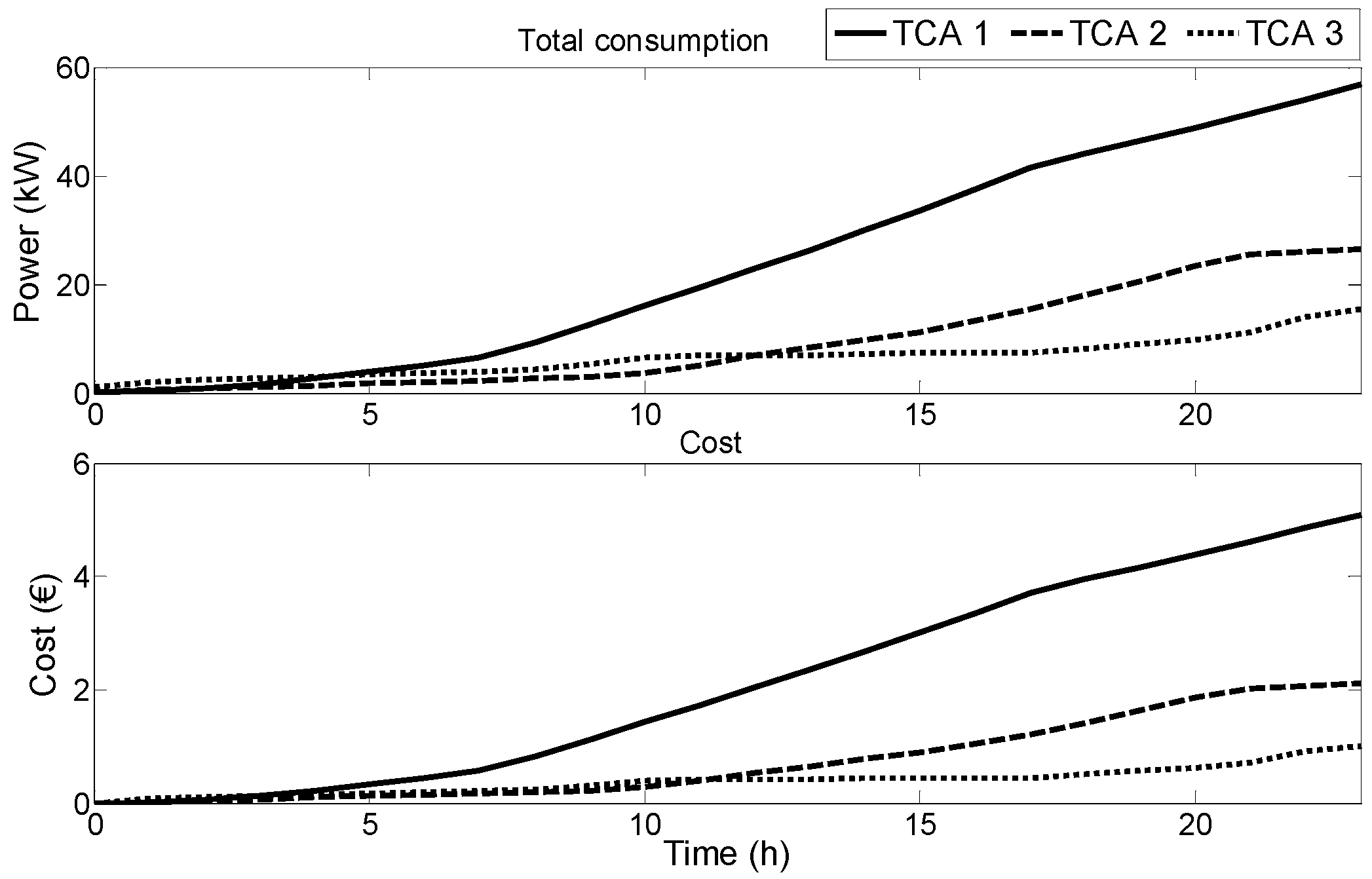 Energies 11 02748 g014 Energies 11 02748 g014