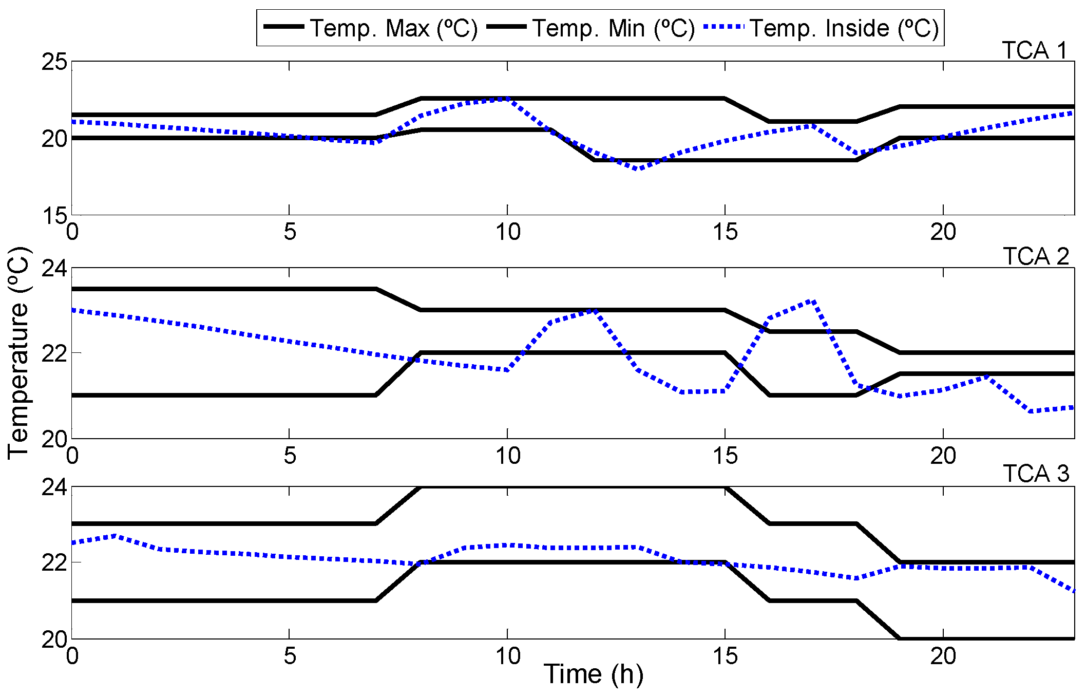 Energies 11 02748 g015 Energies 11 02748 g015