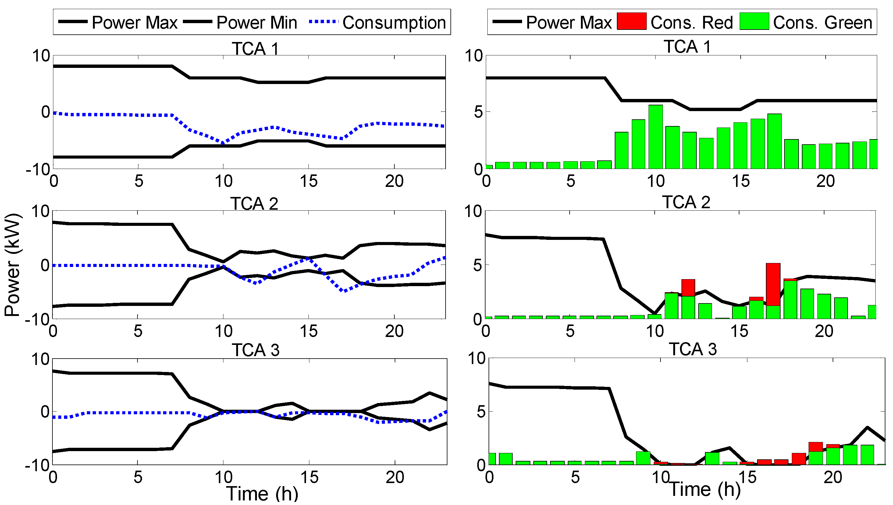Energies 11 02748 g016 Energies 11 02748 g016