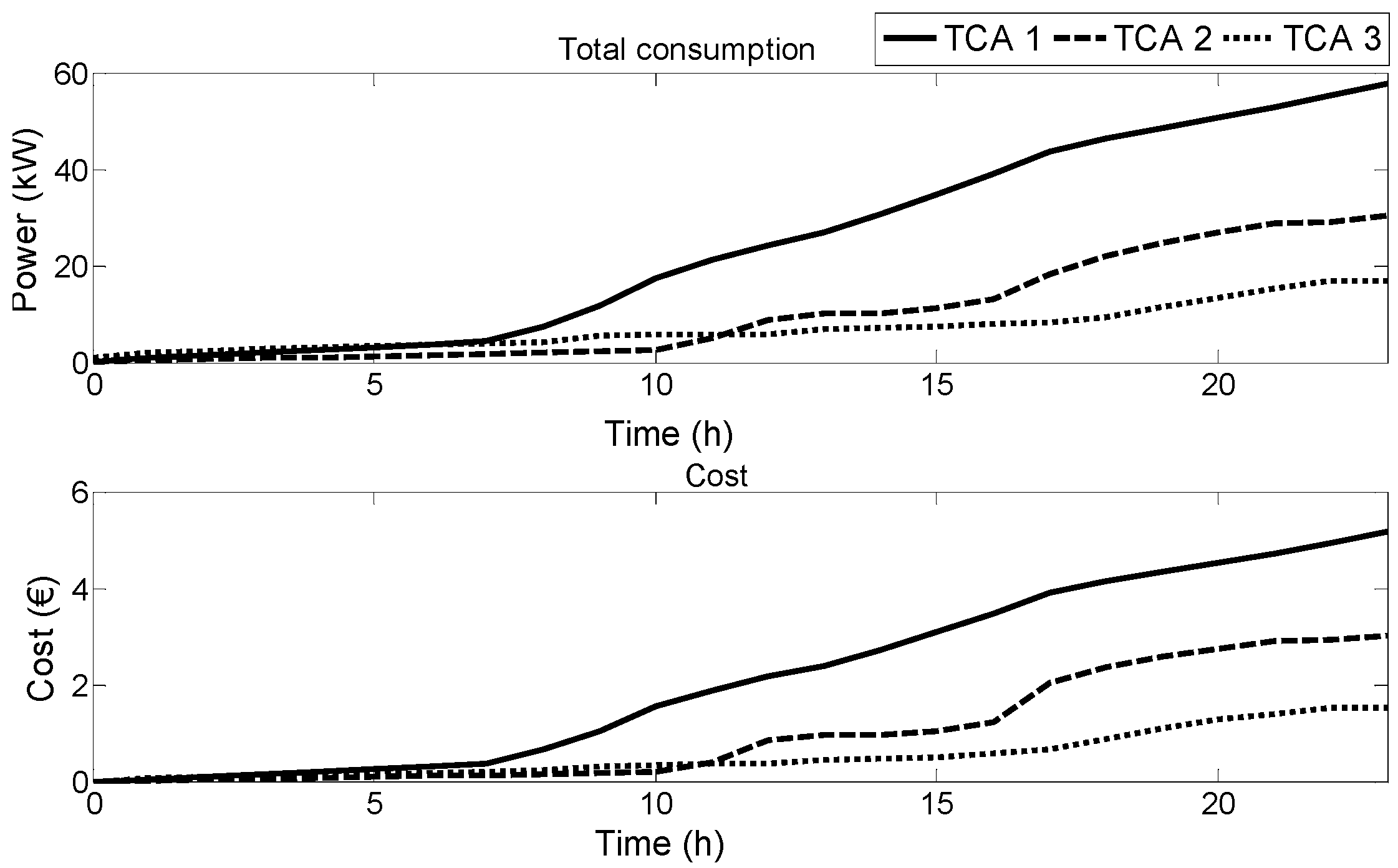 Energies 11 02748 g017 Energies 11 02748 g017