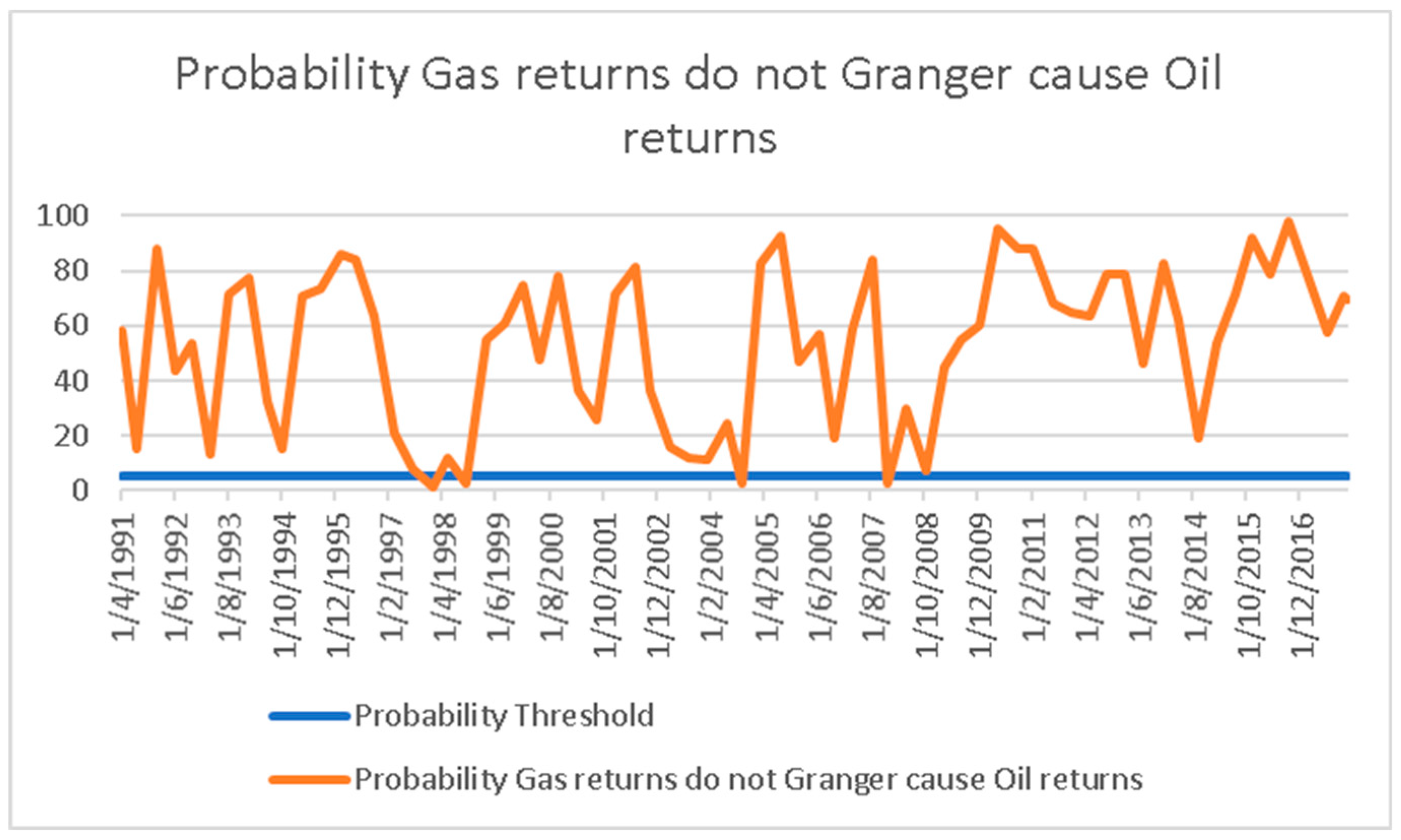 Energies 11 02757 g003