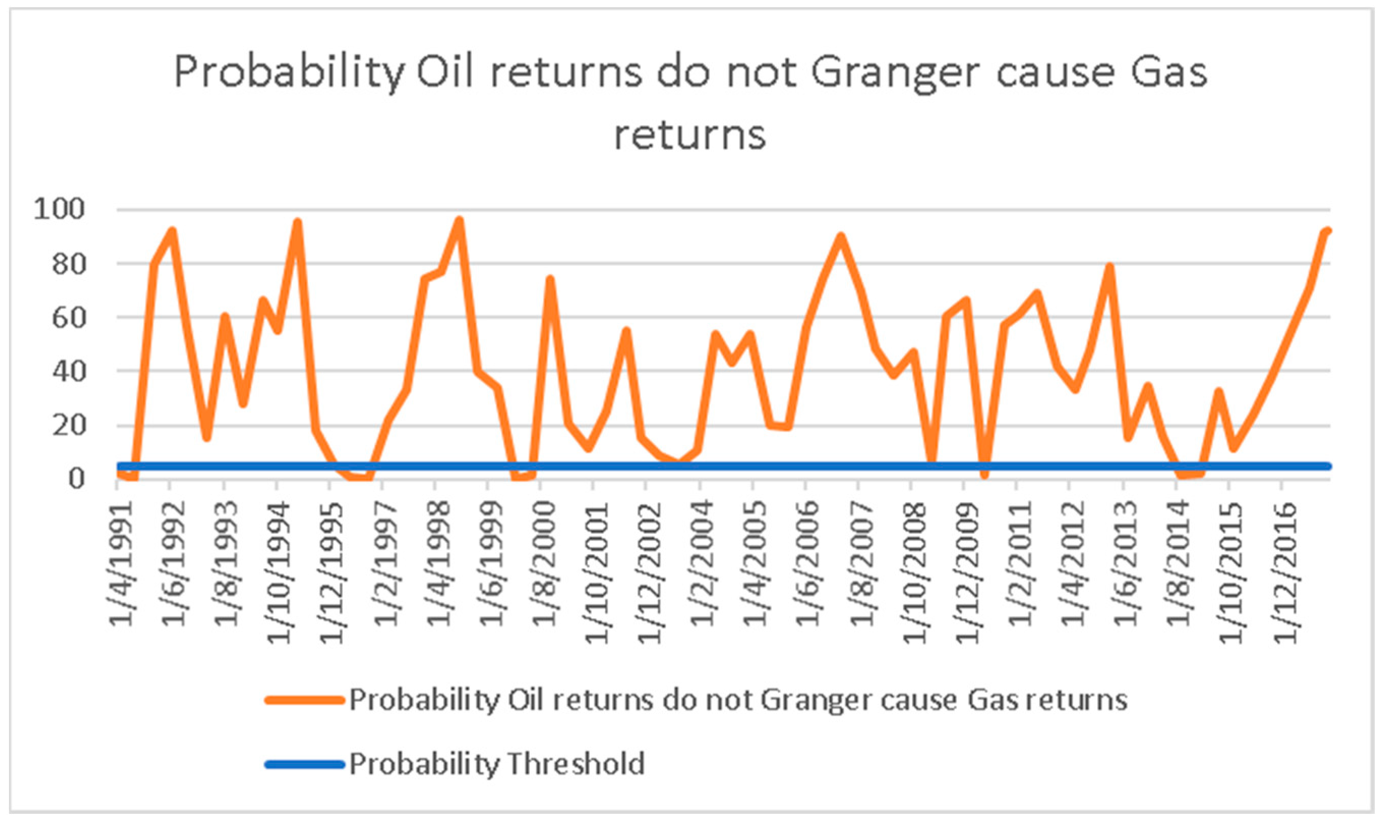 Energies 11 02757 g004