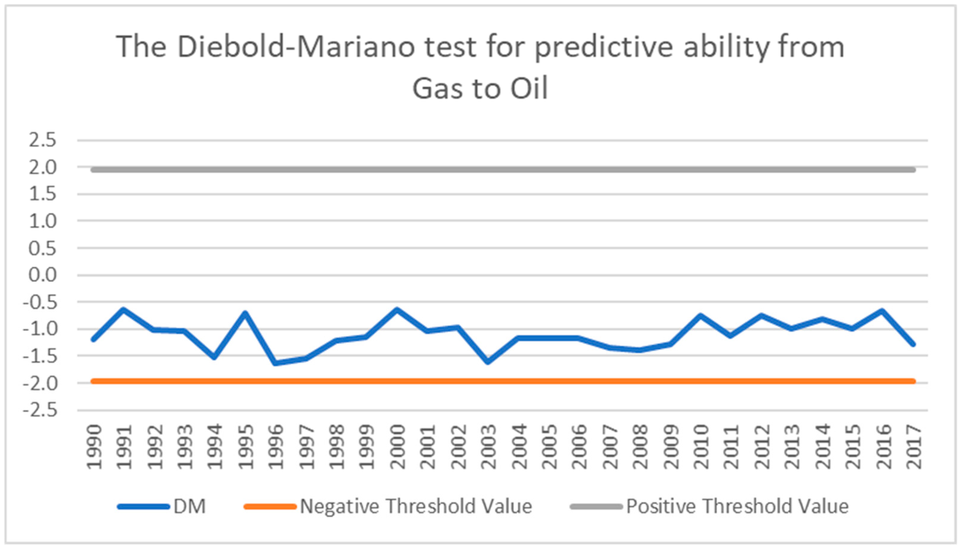 Energies 11 02757 g005