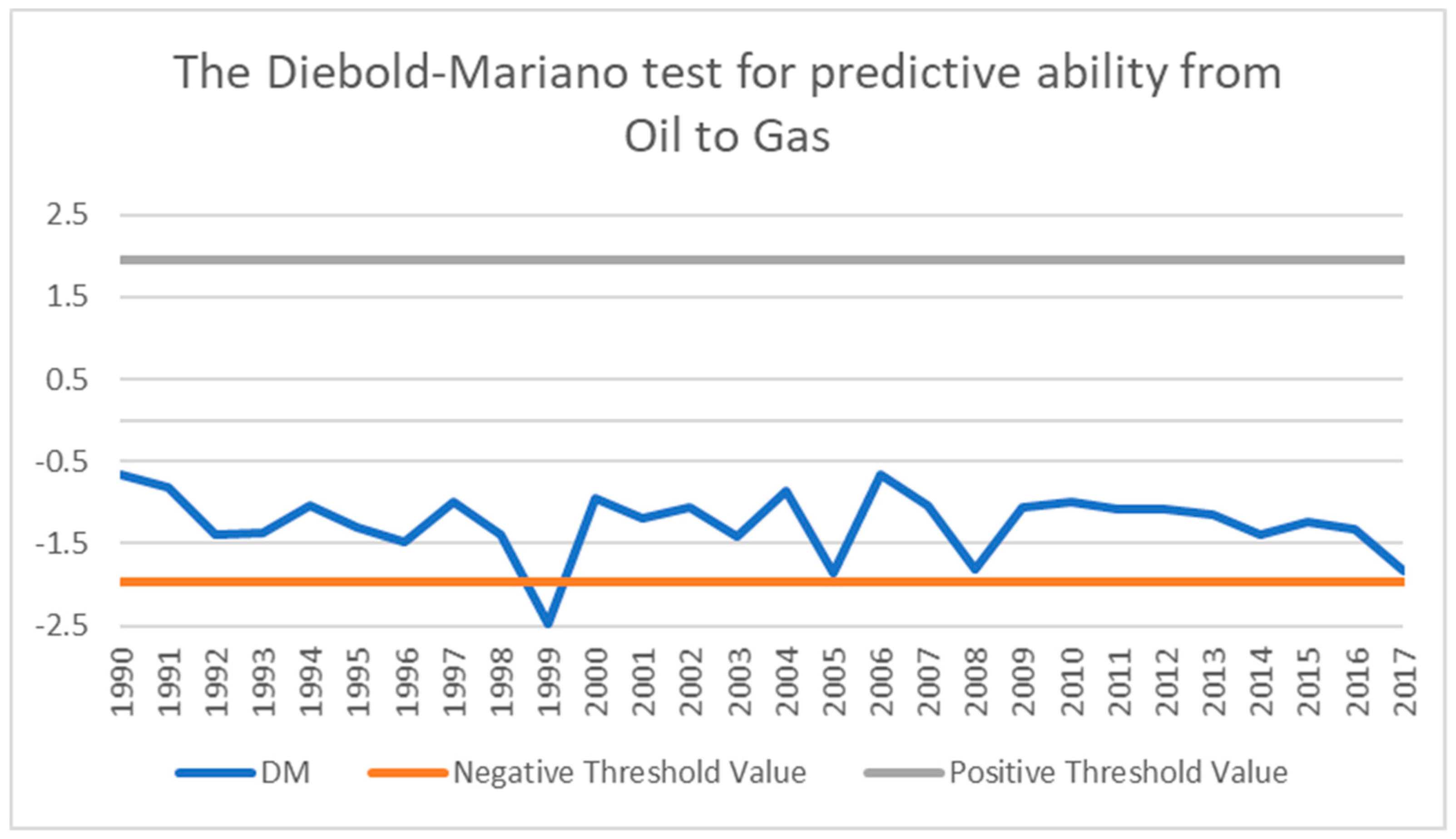 Energies 11 02757 g006