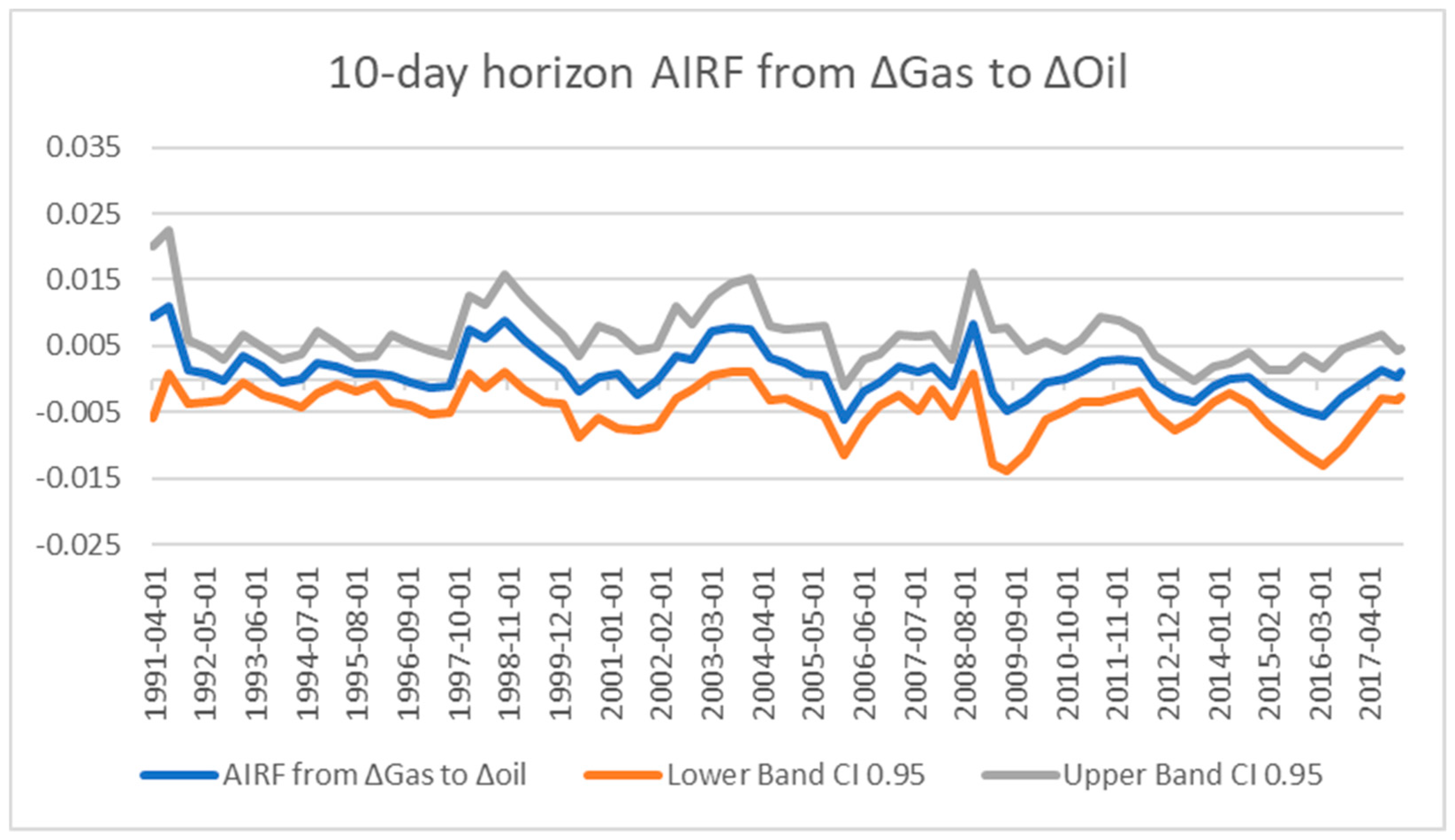 Energies 11 02757 g007