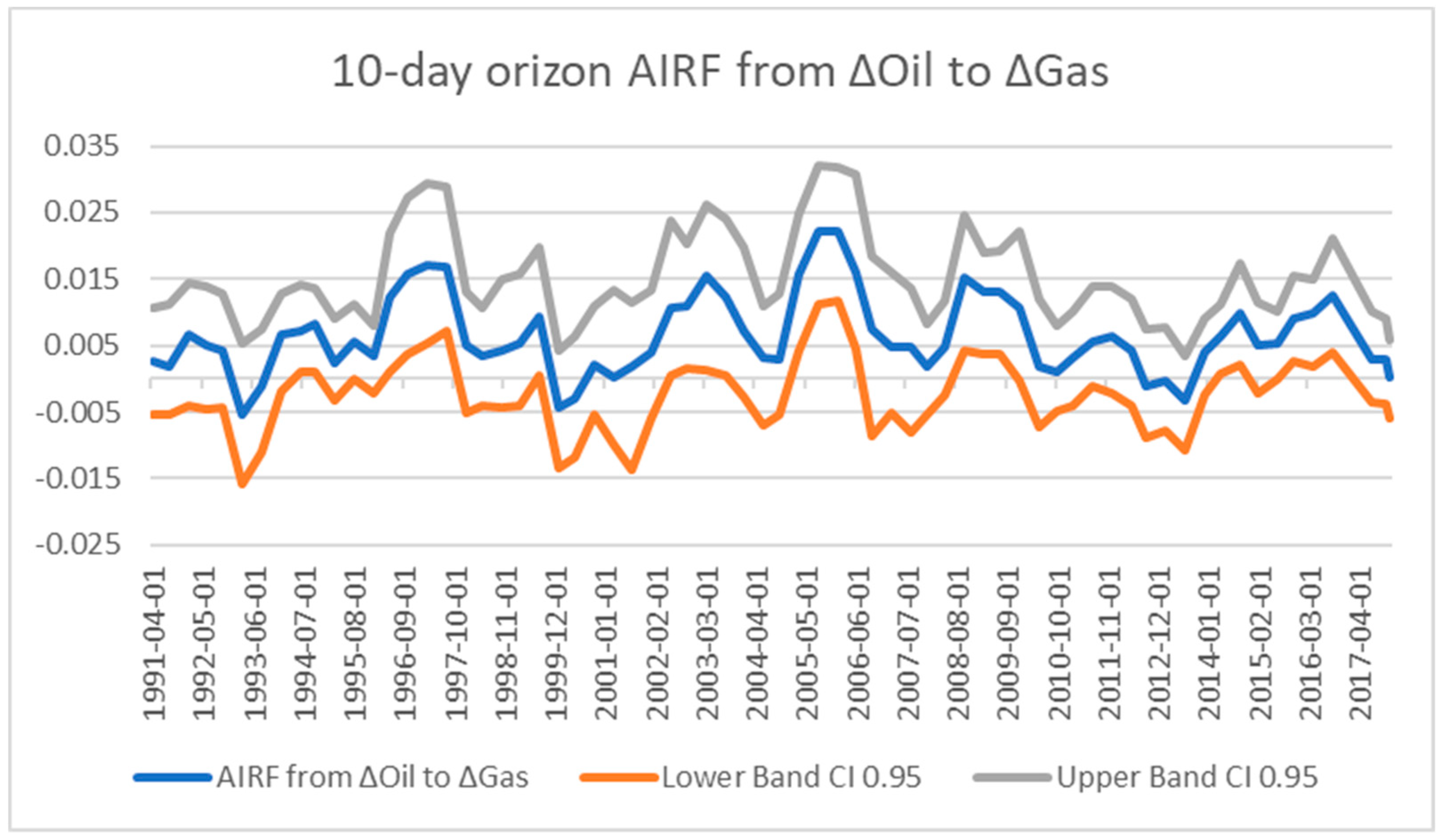 Energies 11 02757 g008
