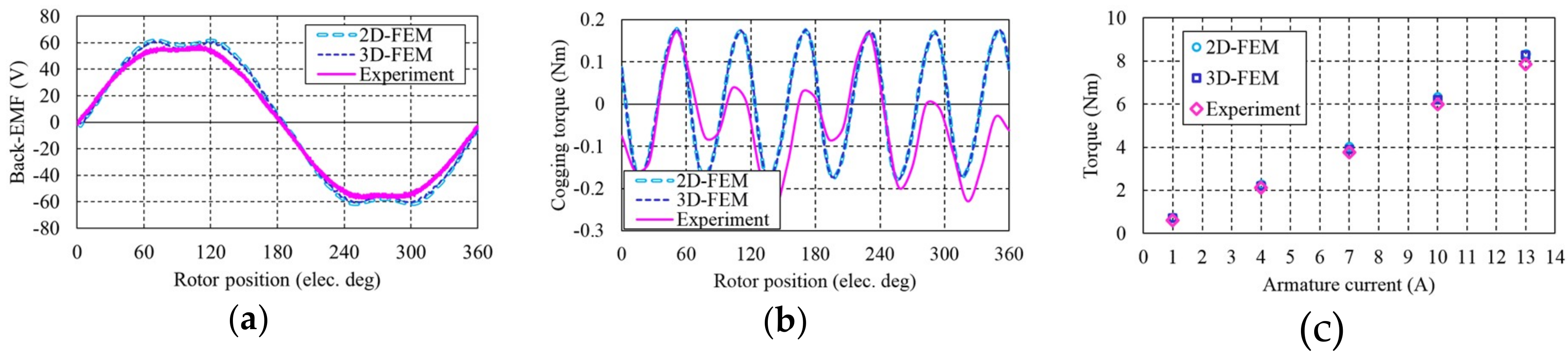 Energies 11 02758 g011