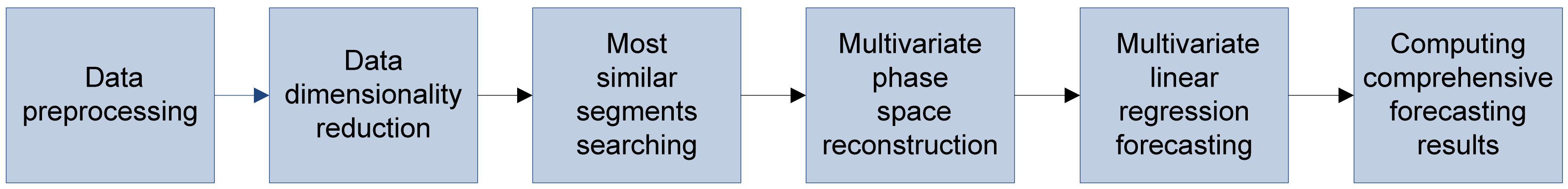 Energies 11 02763 g001