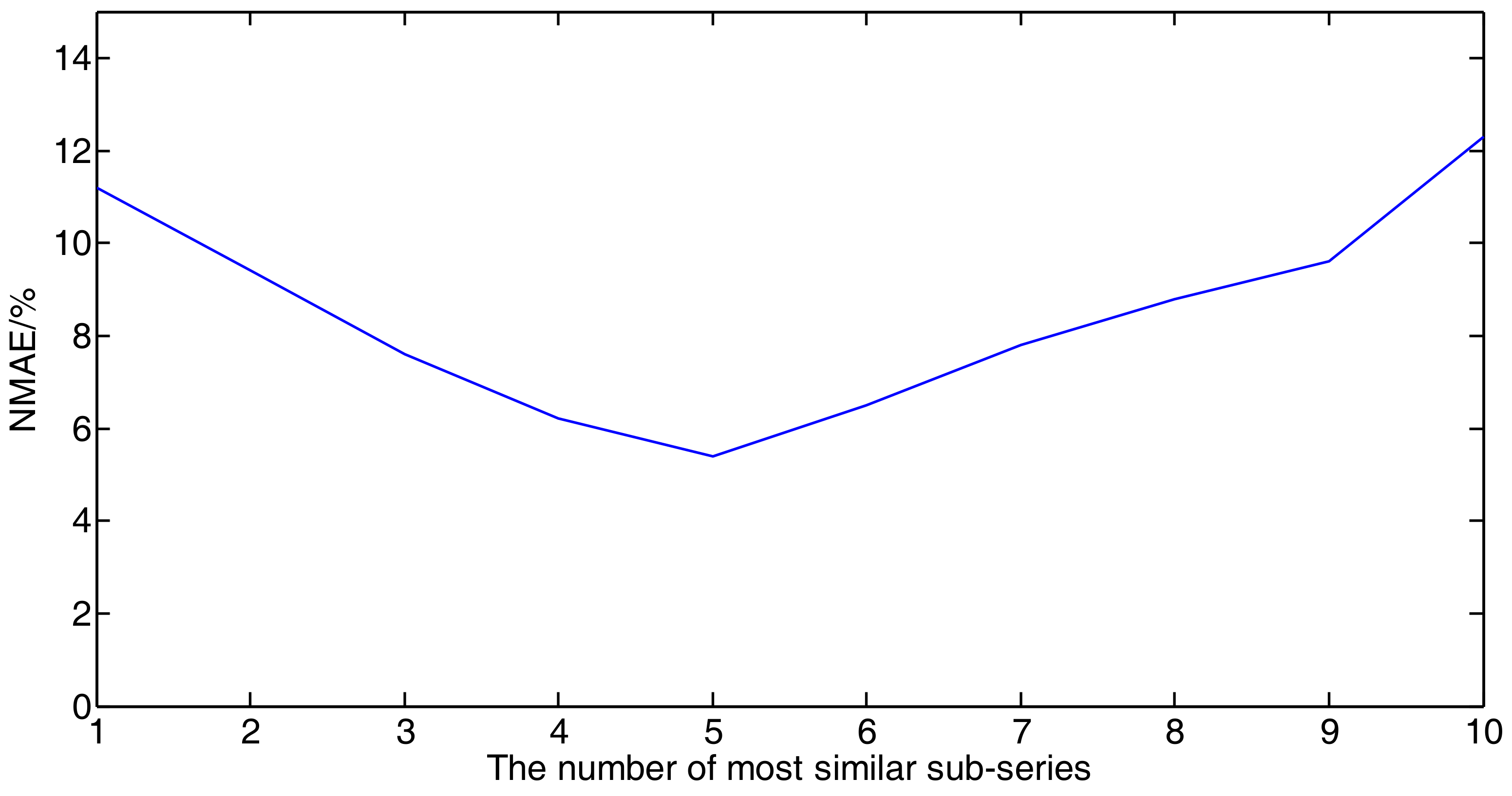 Energies 11 02763 g005