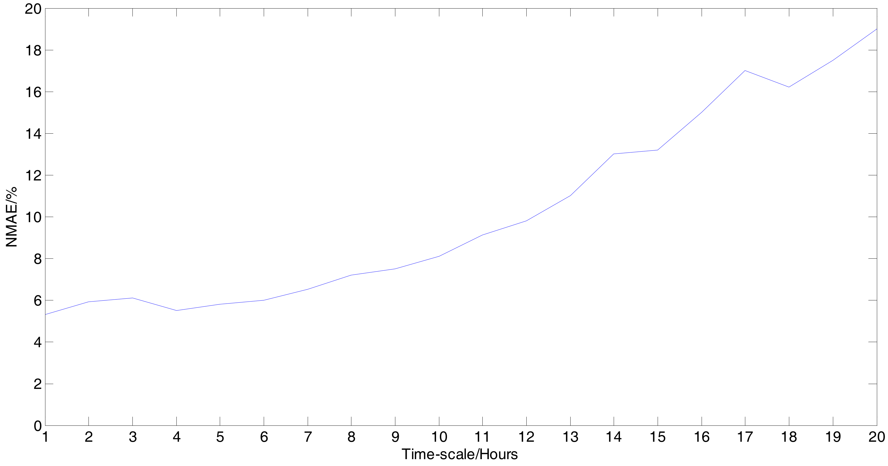 Energies 11 02763 g006