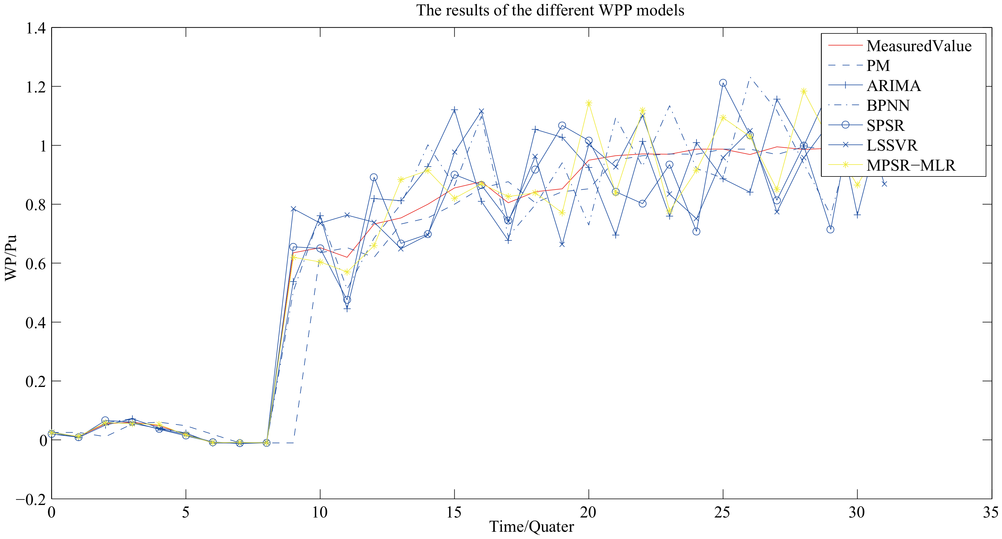 Energies 11 02763 g007