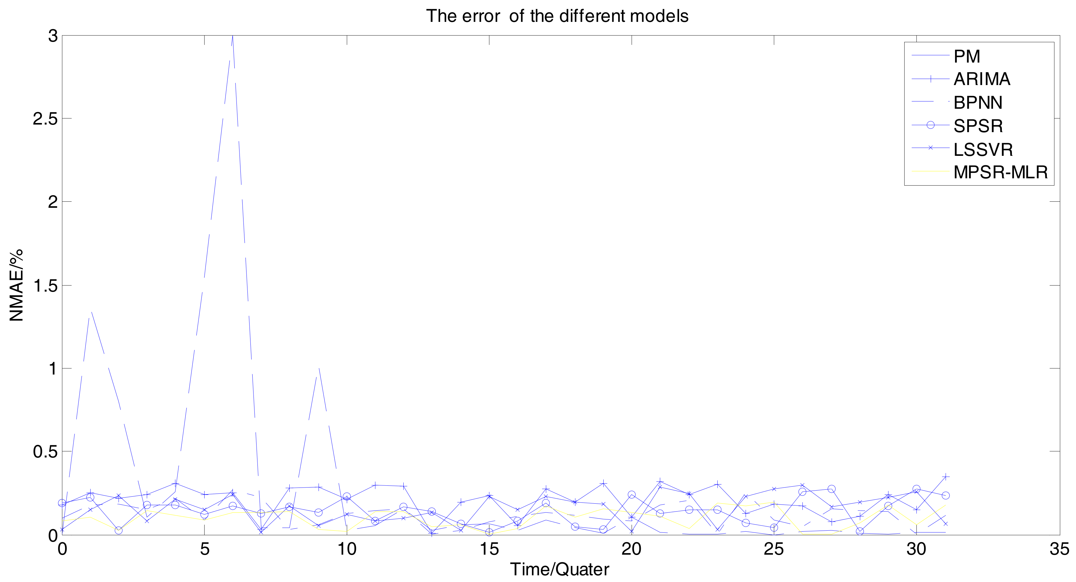 Energies 11 02763 g008