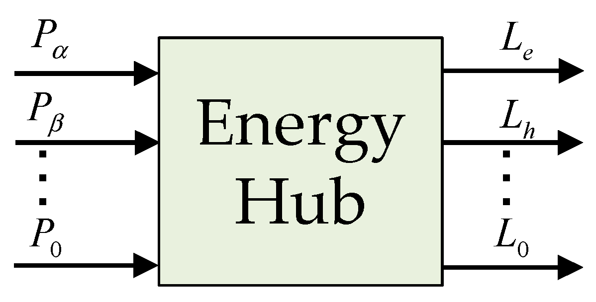 Energies 11 02765 g001