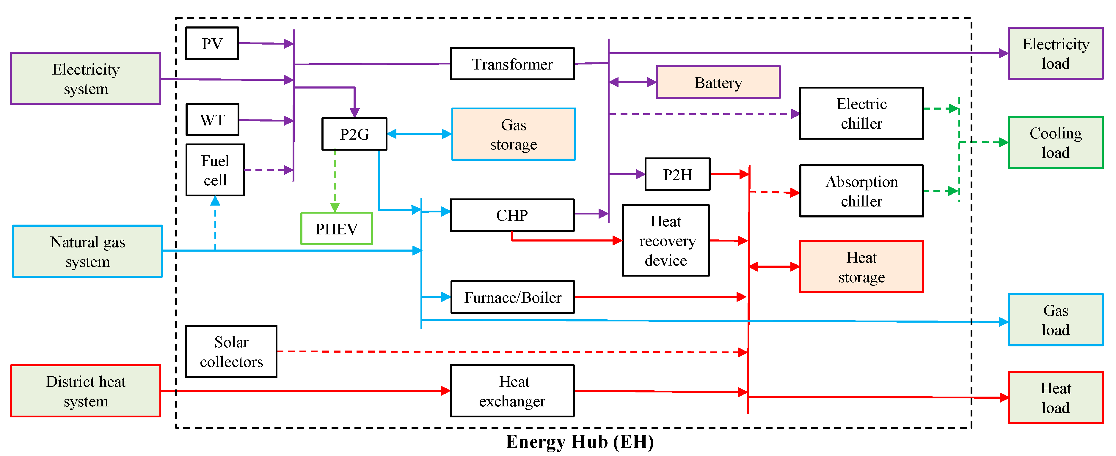 Energies 11 02765 g002