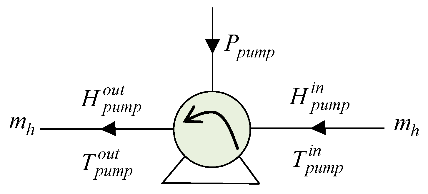 Energies 11 02765 g004