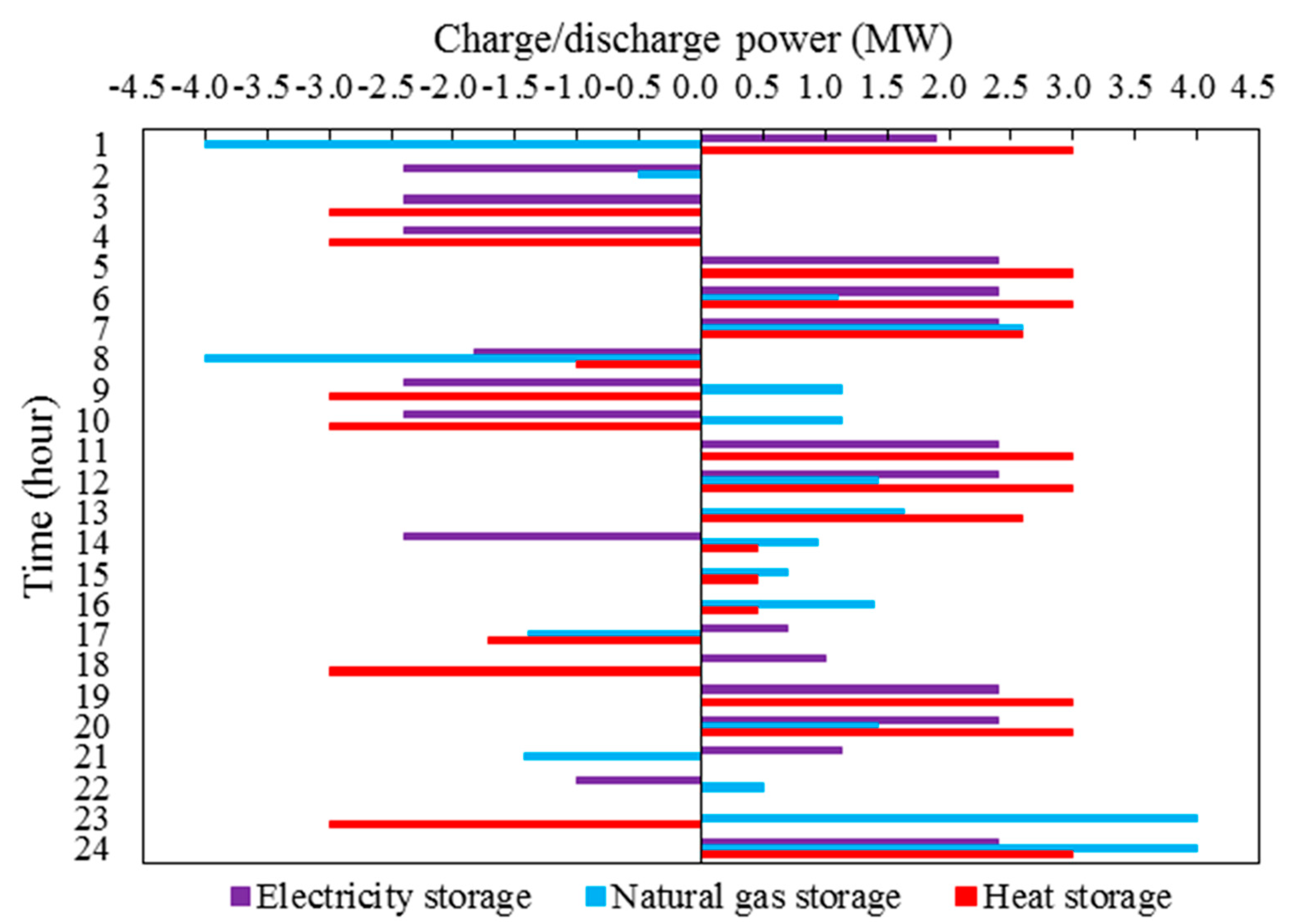 Energies 11 02765 g006