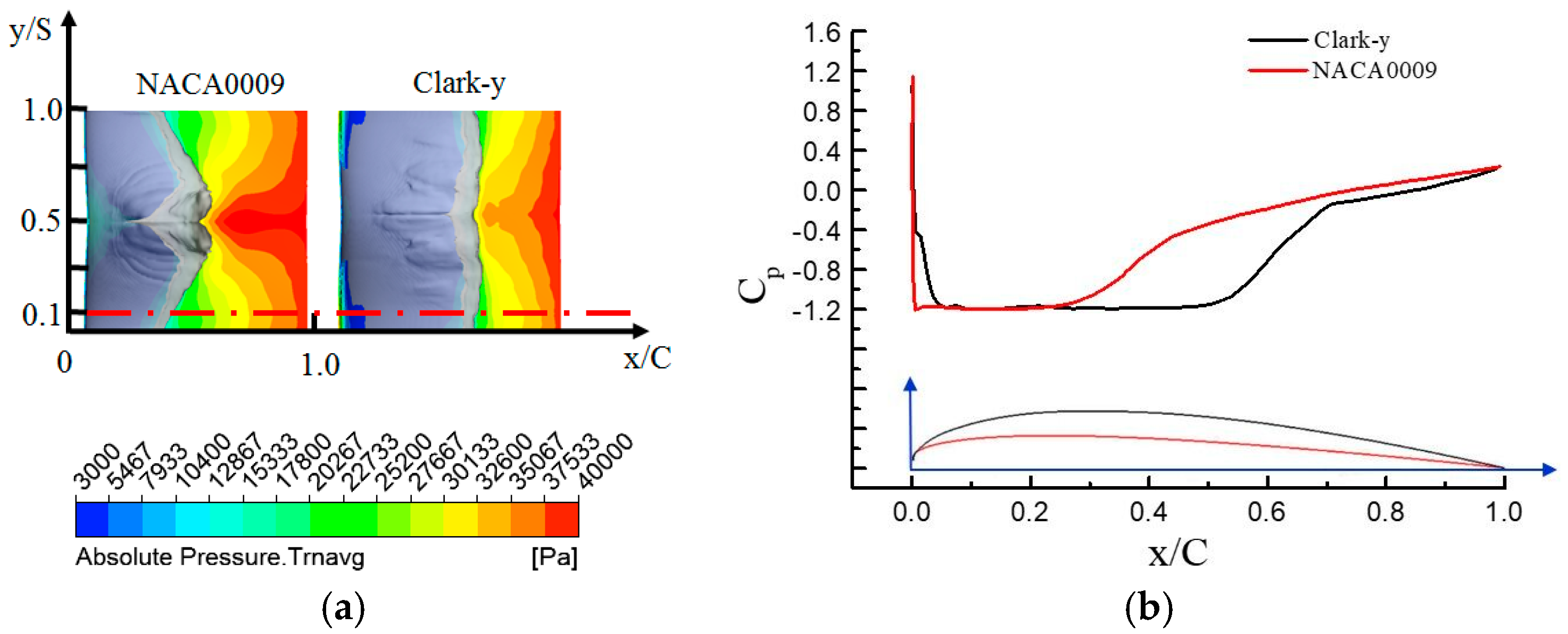 Energies 11 02768 g006